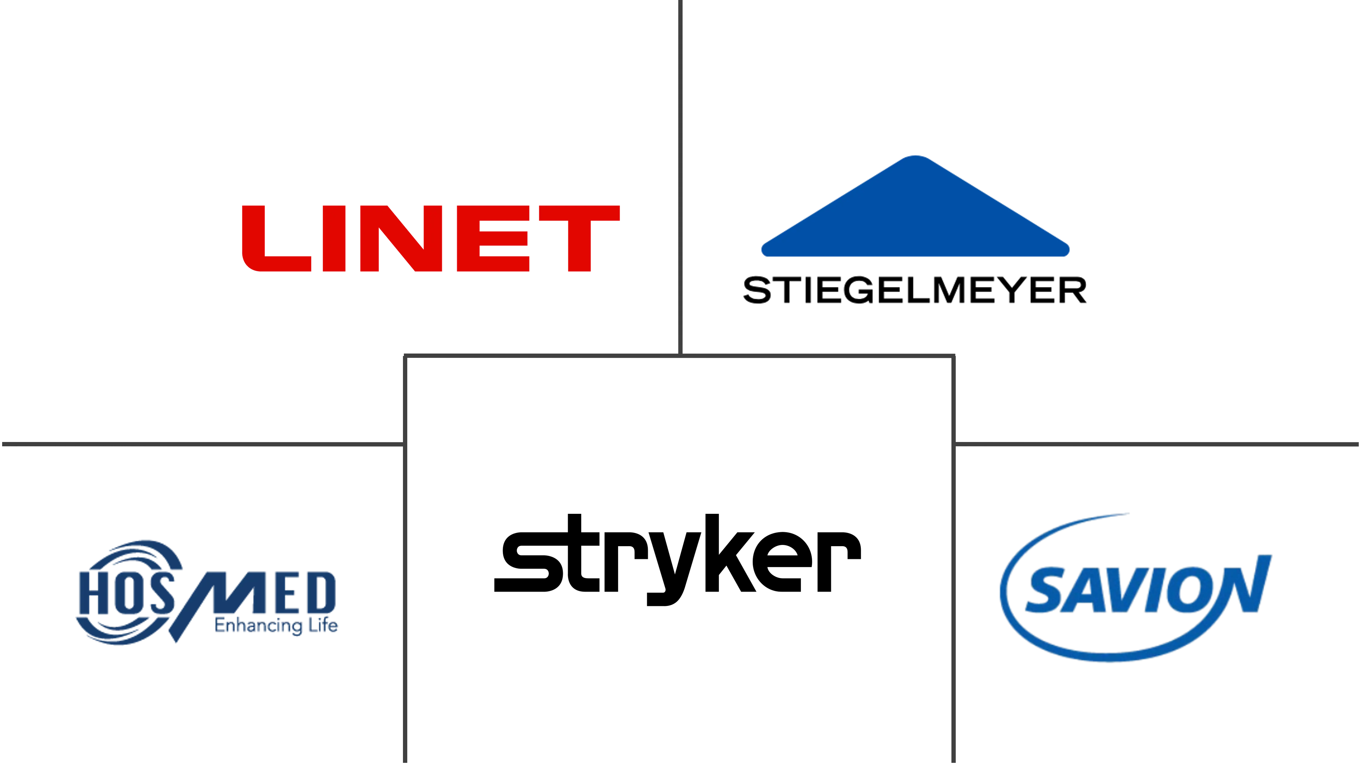卡塔尔 ICU 床和床面市场规模