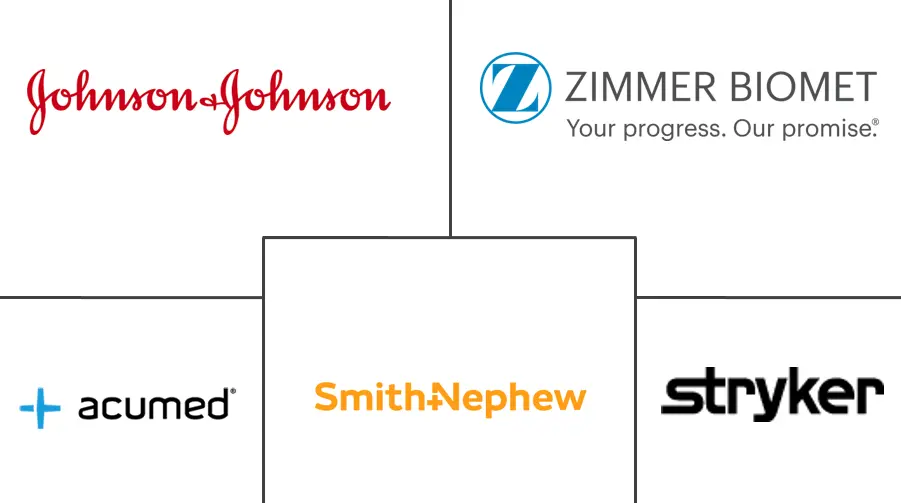 小型骨关节矫形器械市场规模