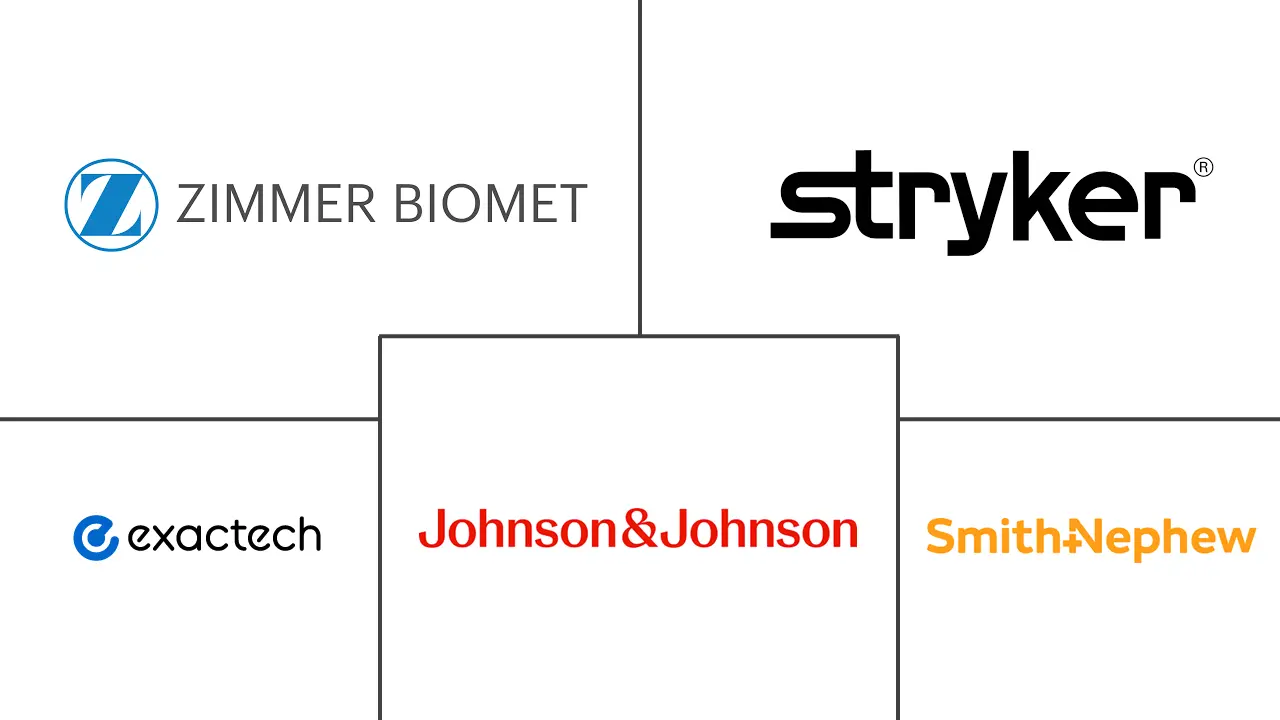 骨水泥市场规模及份额