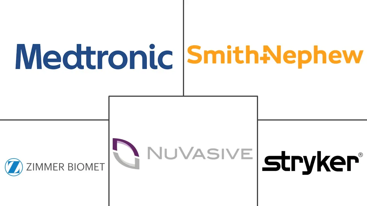 骨科导航系统市场规模和份额