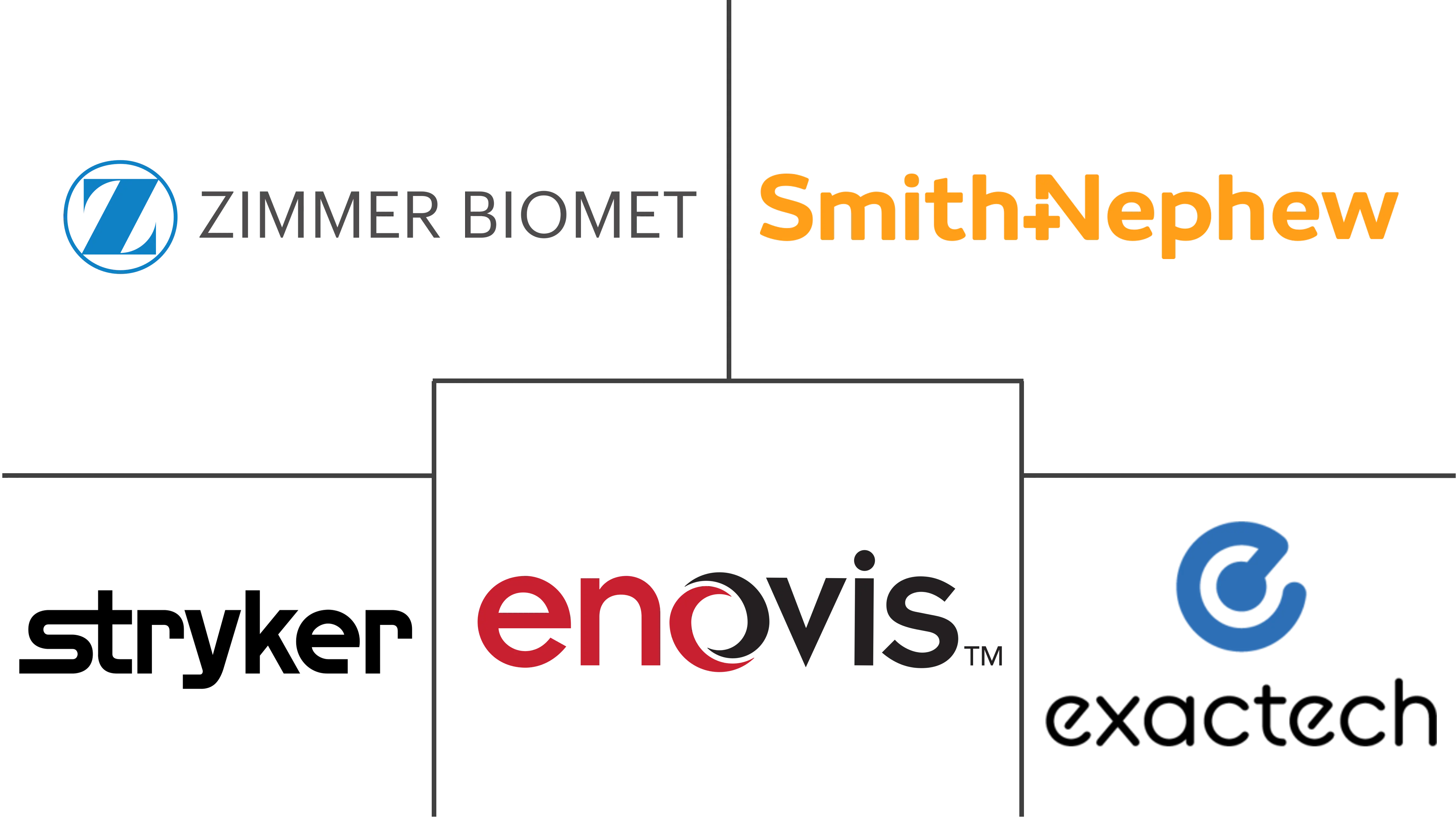 踝关节置换市场总规模和份额