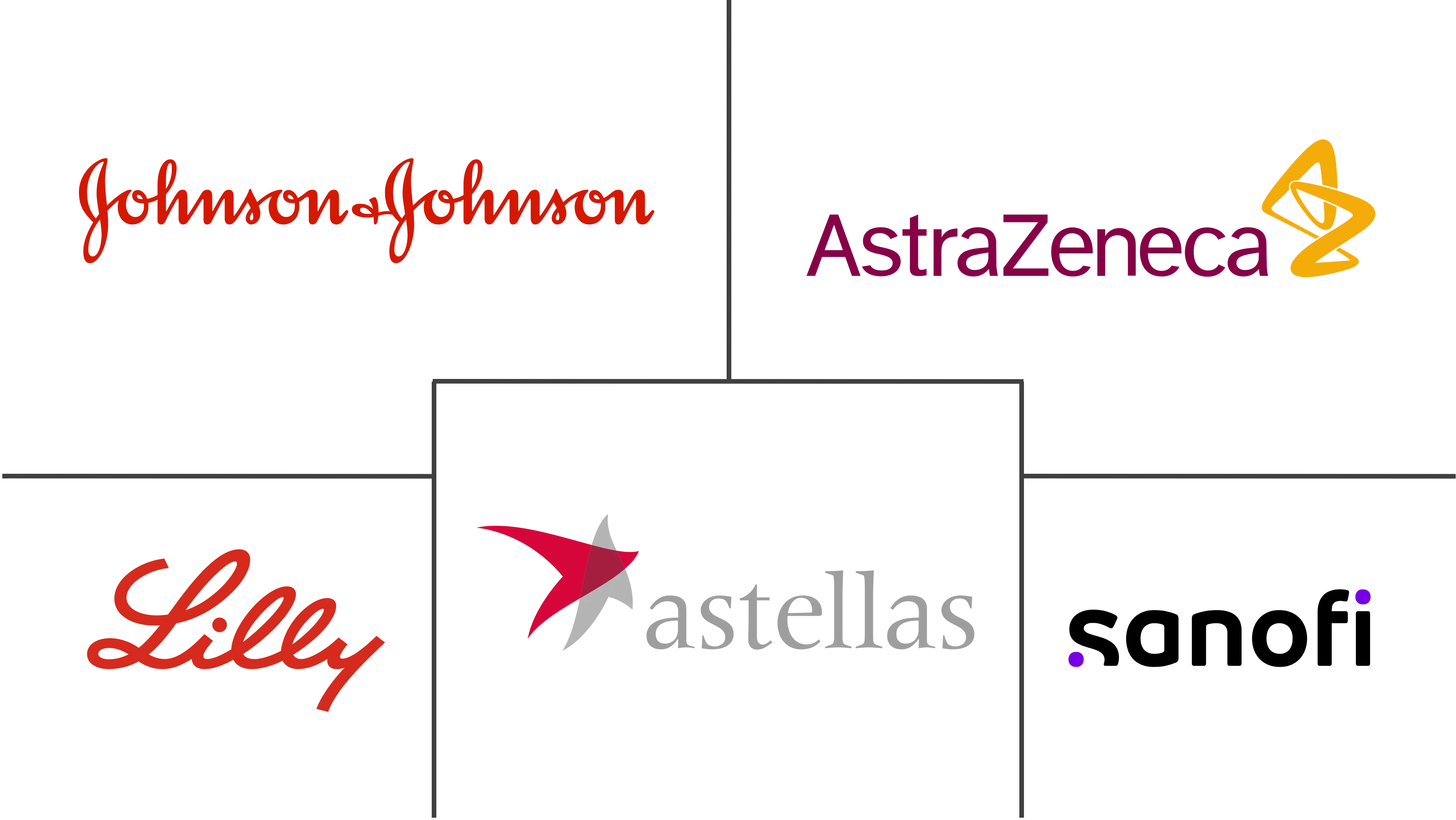 印度口服抗糖尿病药物市场规模及份额