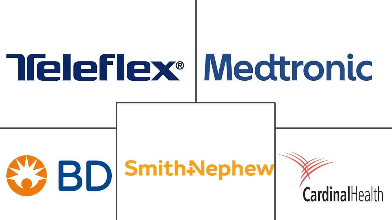 引流瓶市场规模及份额