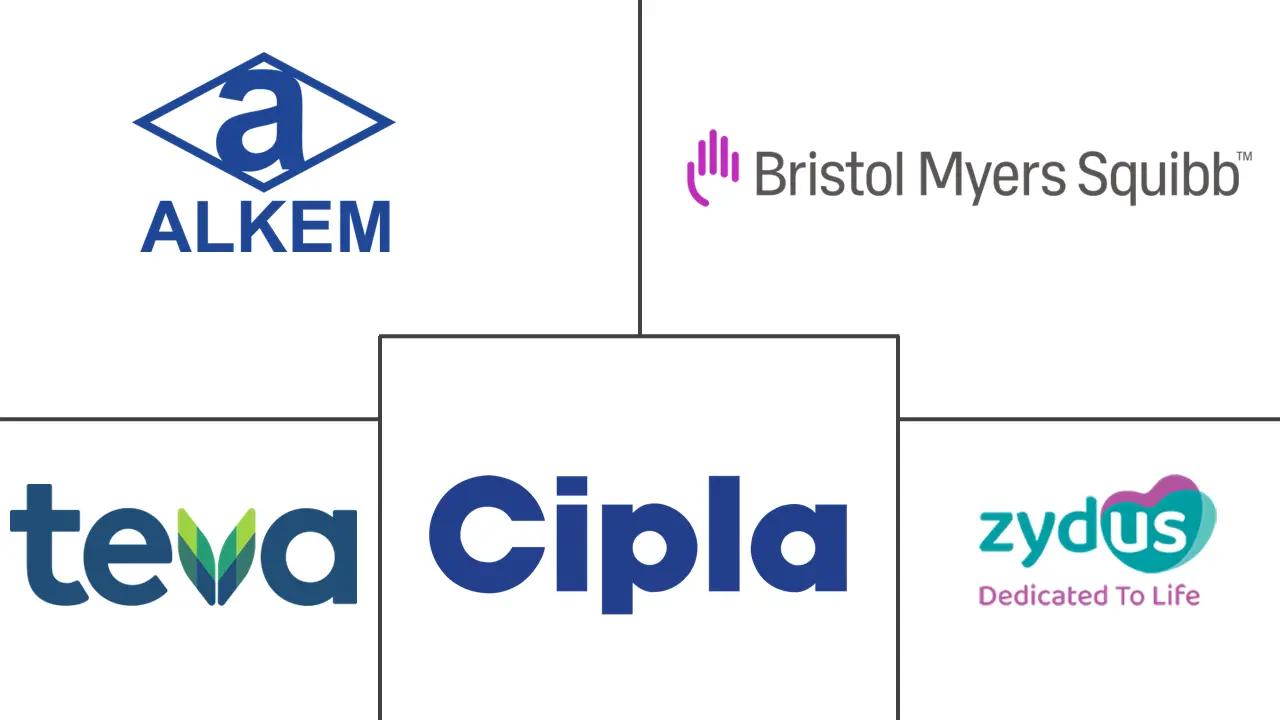 羟基脲市场规模和份额