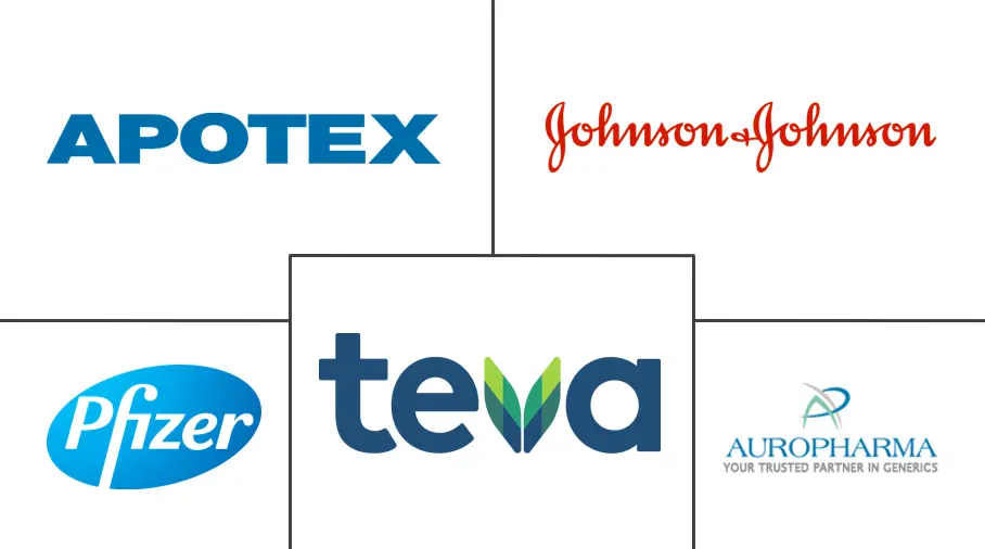 额颞叶疾病治疗市场规模和份额