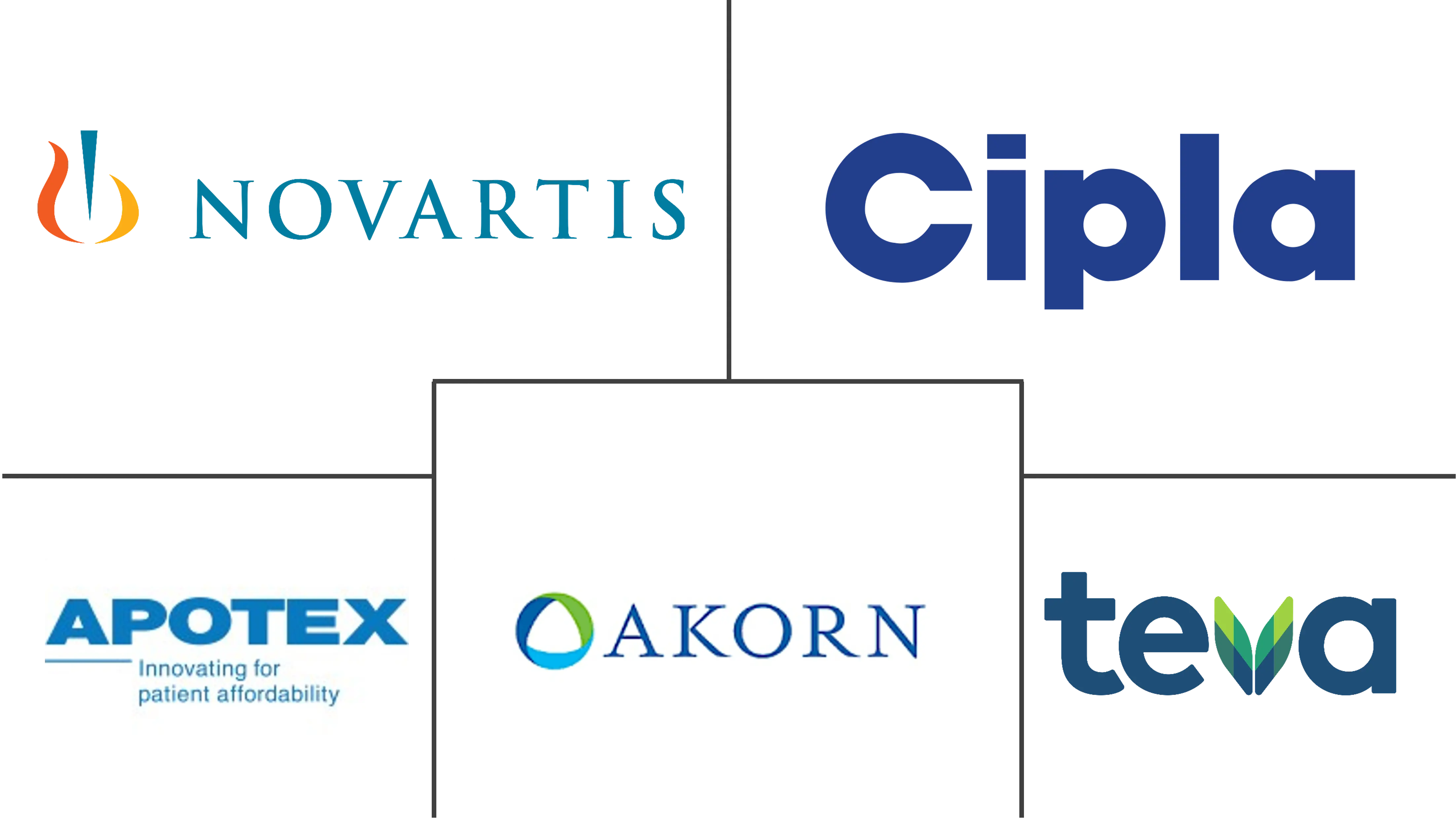 吸入和鼻喷雾仿制药市场规模和份额