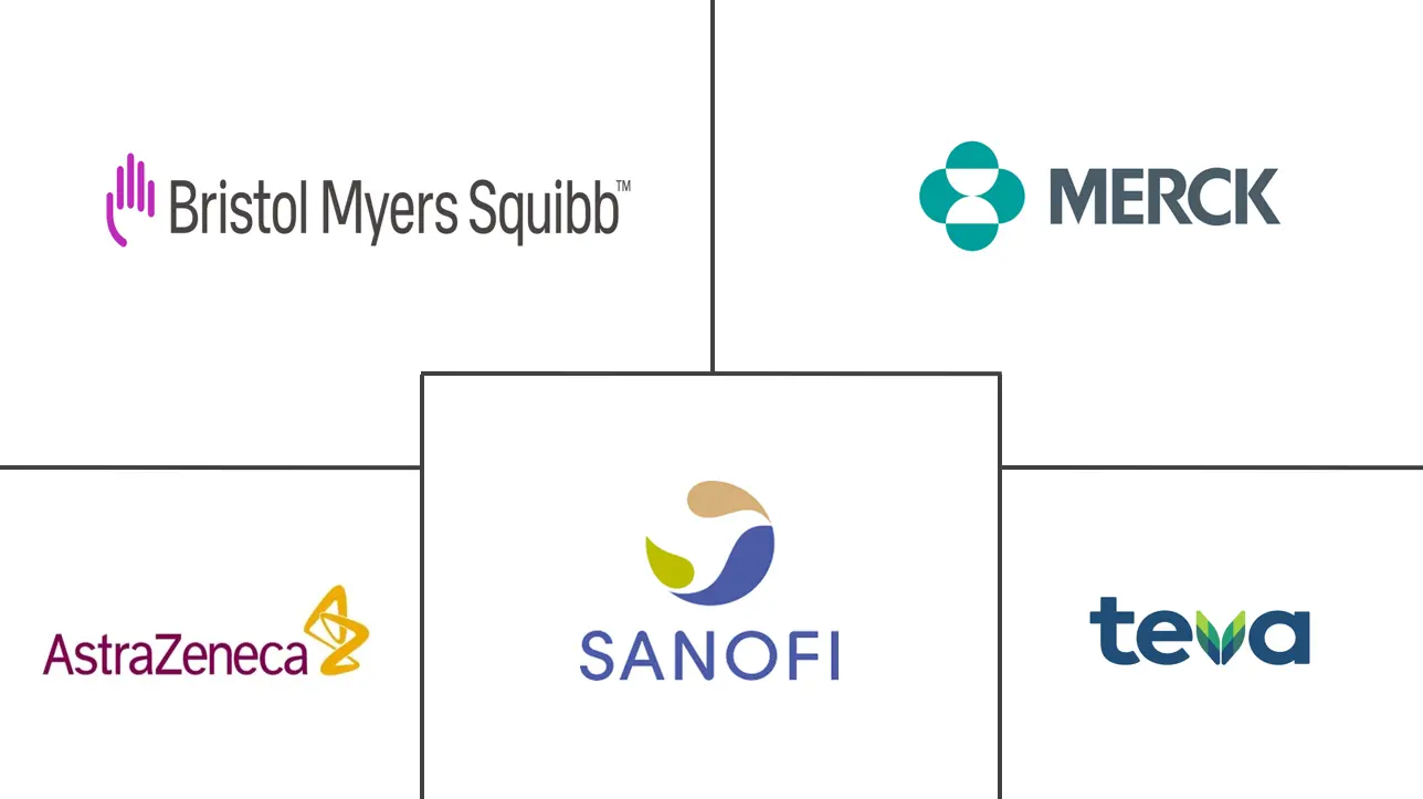 欧洲双胍市场规模