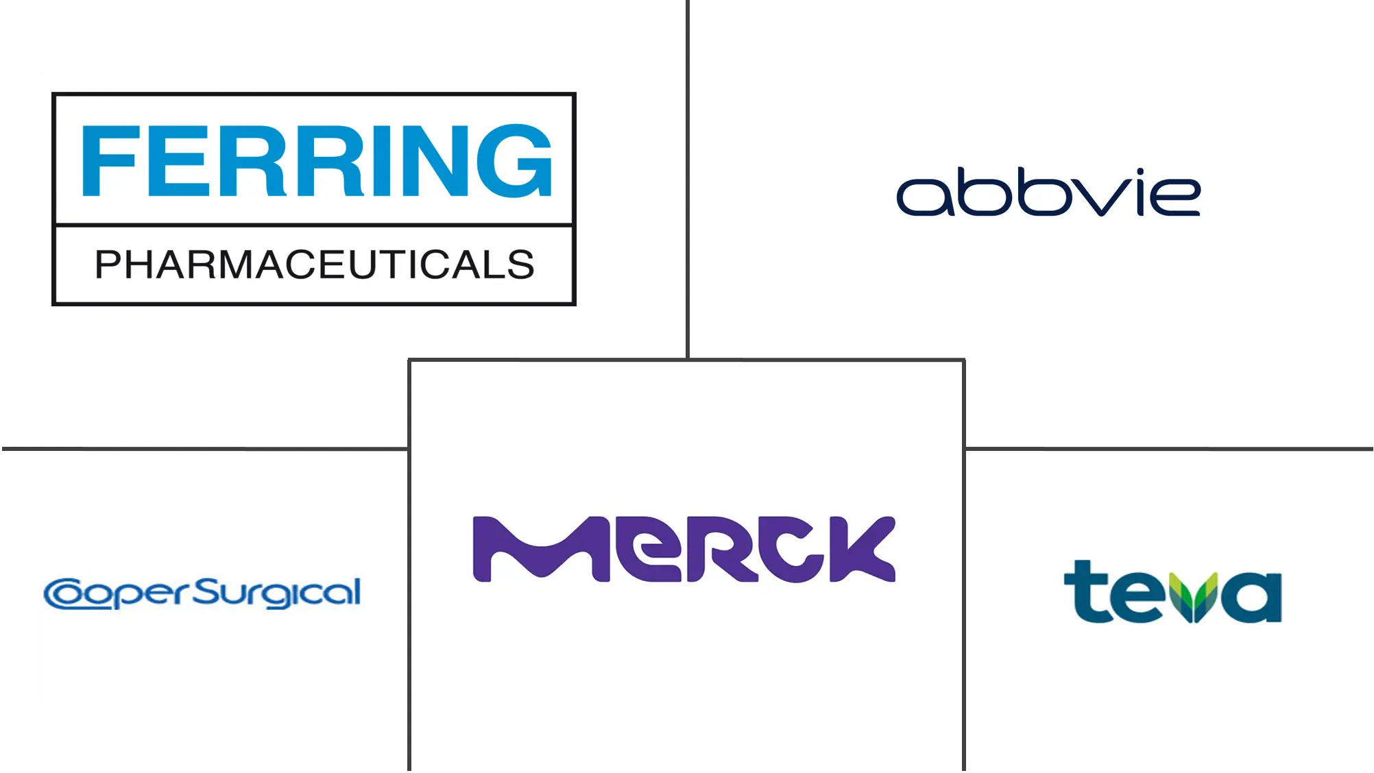 人类生殖技术市场规模和份额