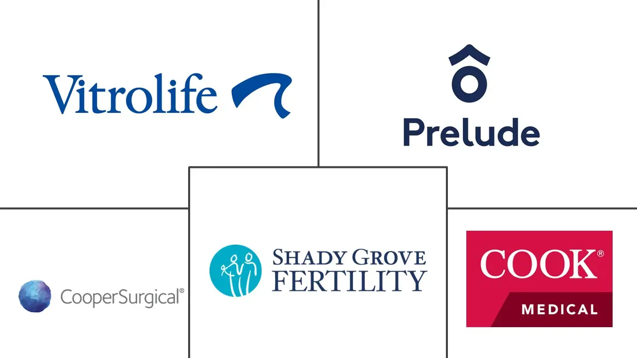 卵子冷冻和胚胎银行市场规模和份额