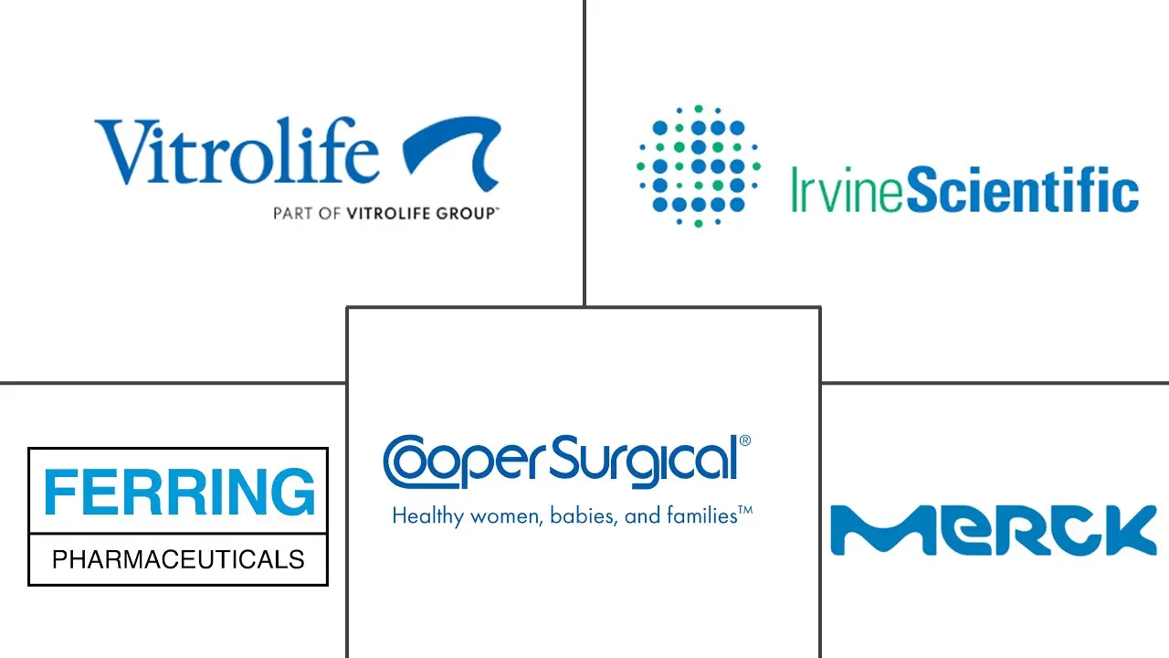 辅助生殖技术（ART）市场规模和份额