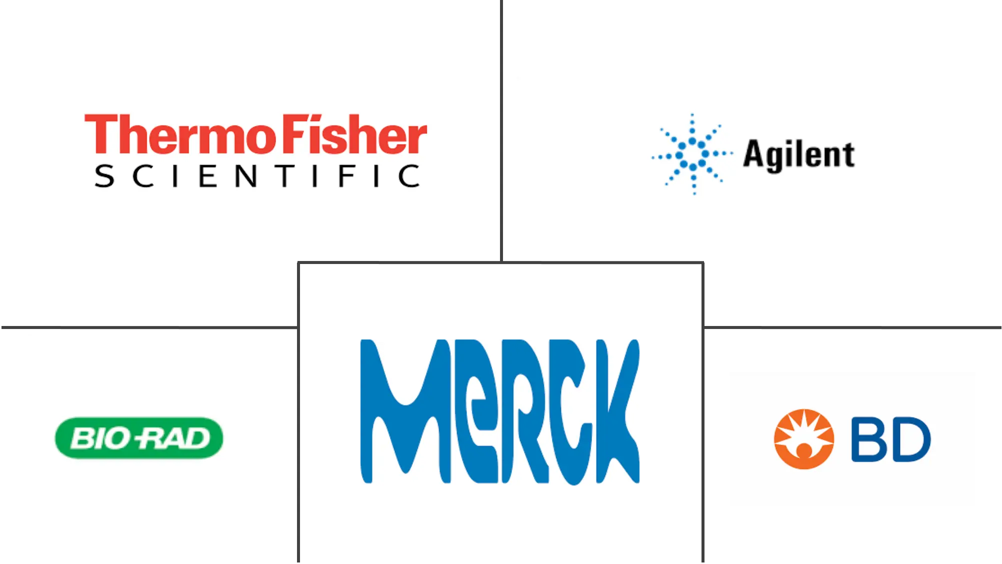 细胞增殖试剂盒市场规模