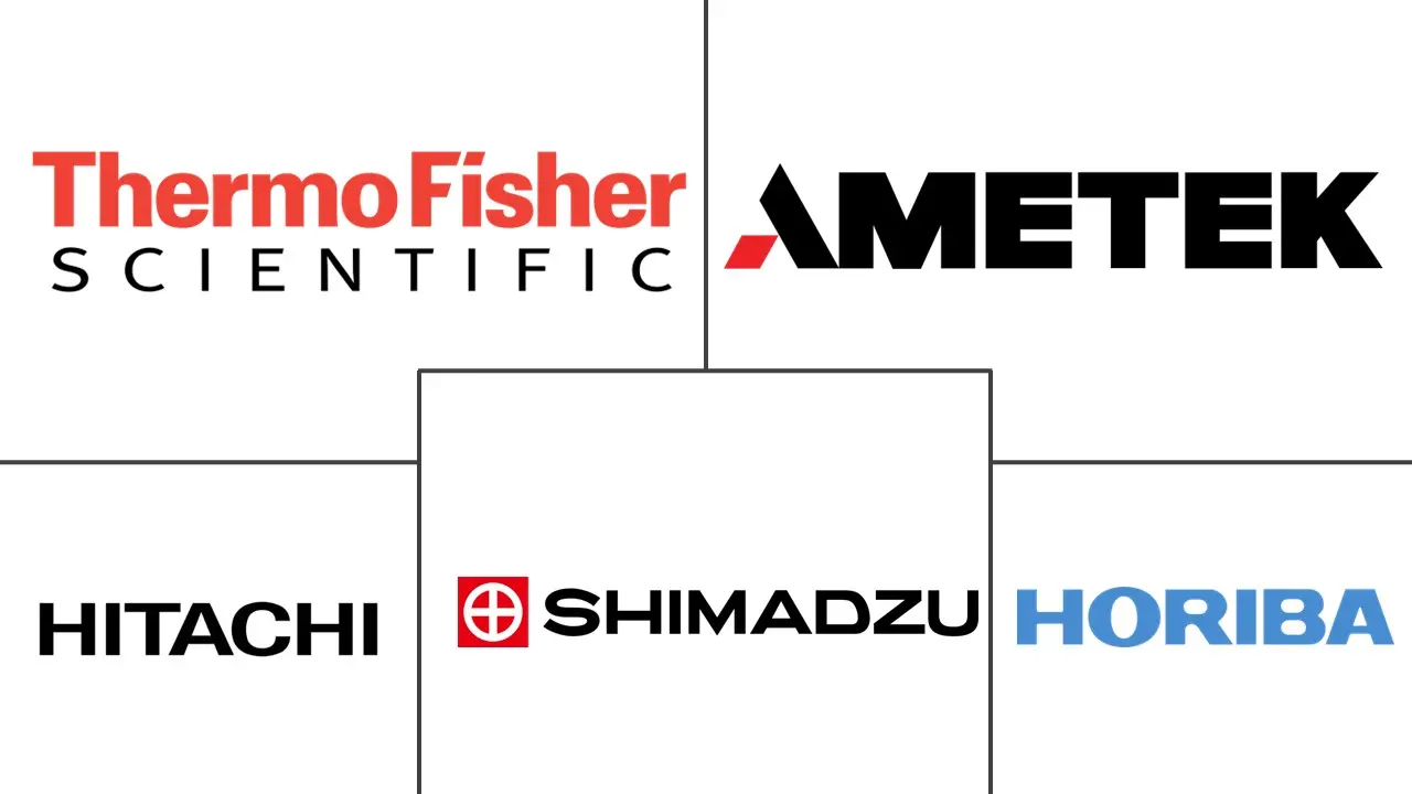 直读光谱市场规模及份额