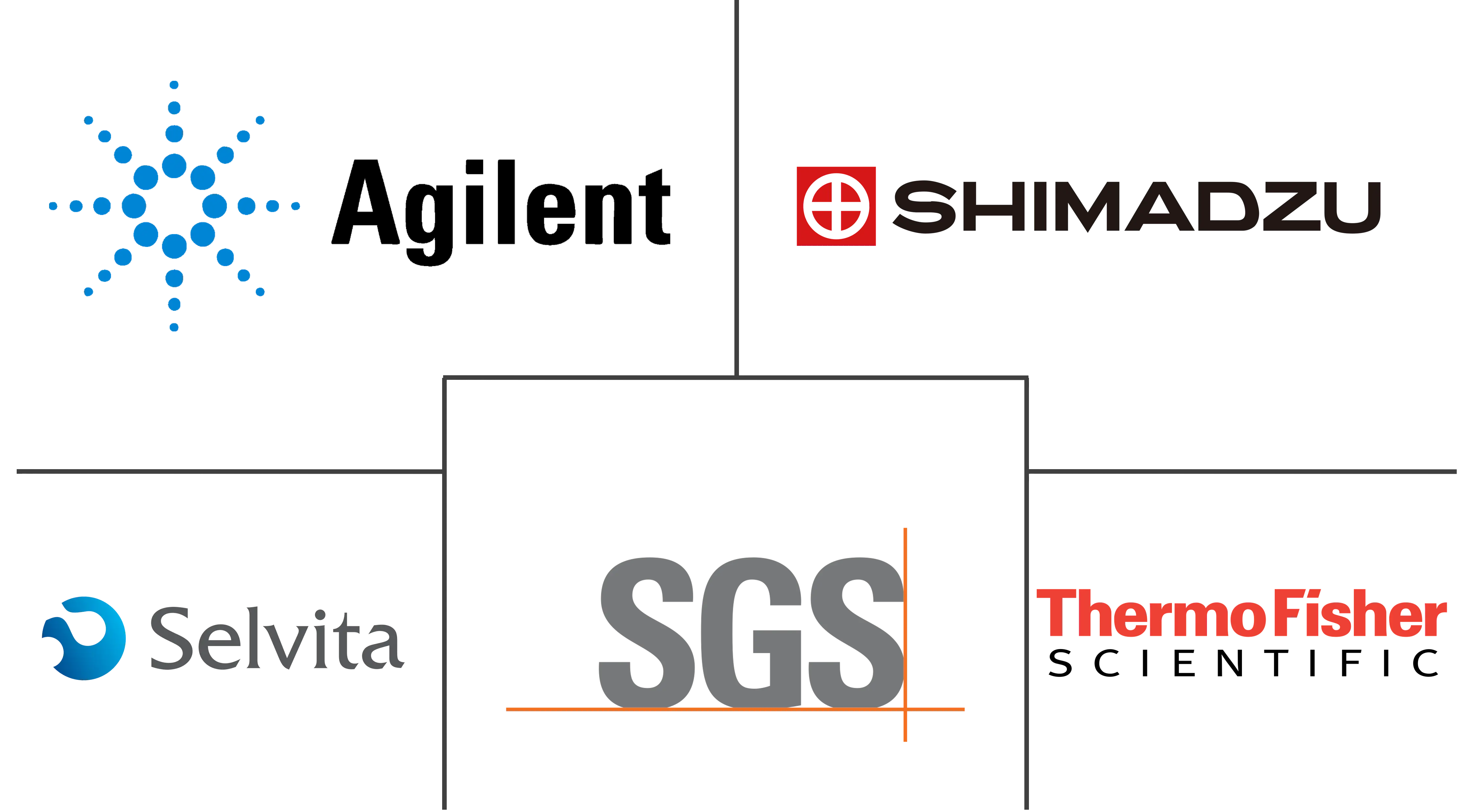 蛋白质测序市场规模和份额