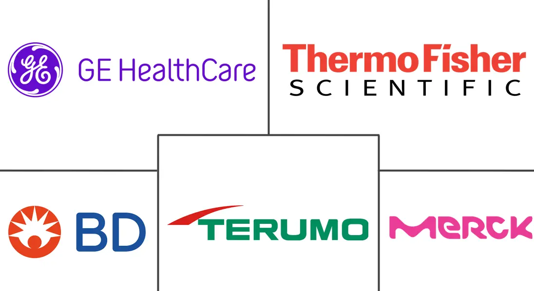 细胞扩增市场规模