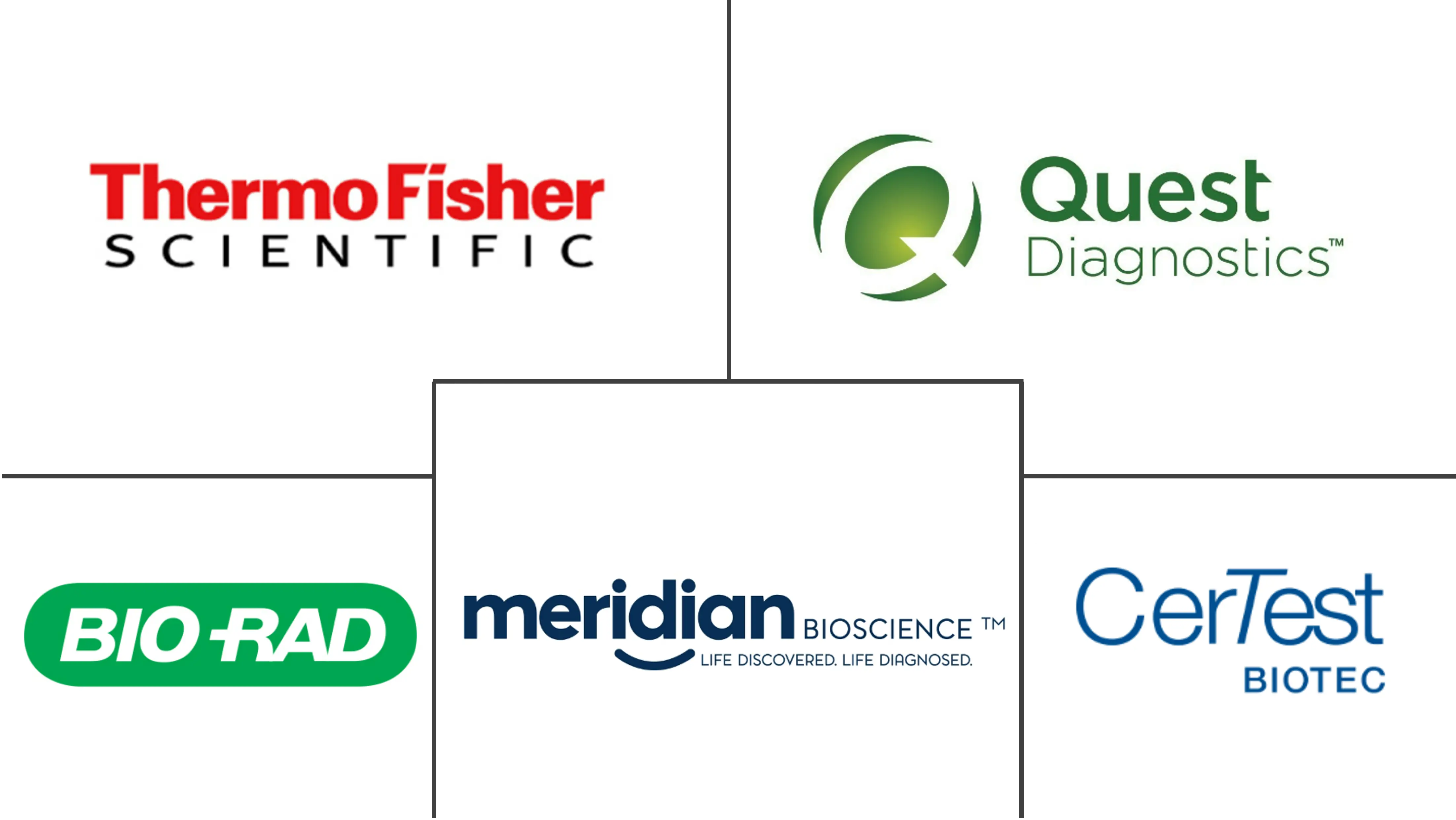 幽门螺杆菌诊断市场规模
