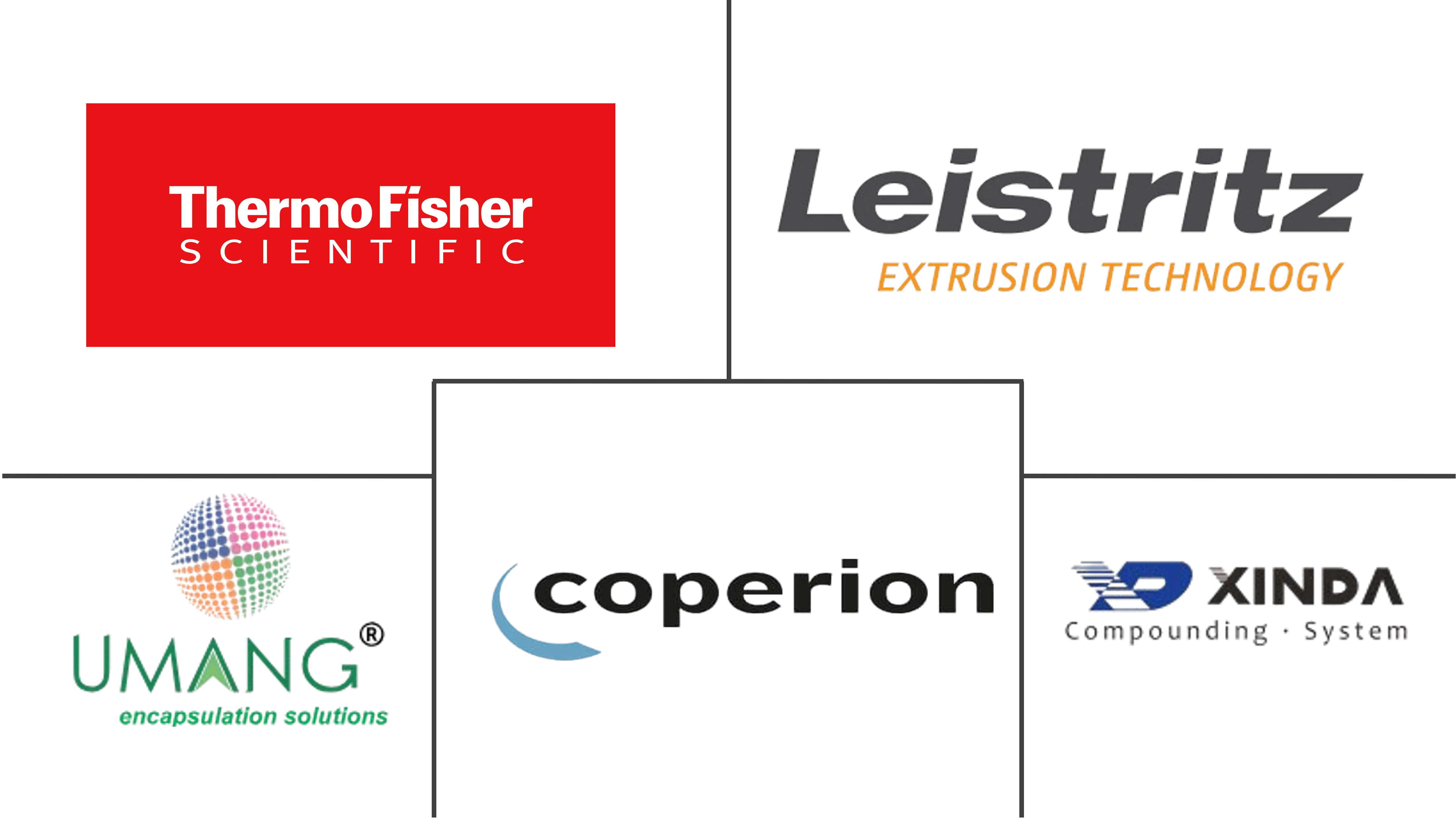 医药热熔挤出市场规模