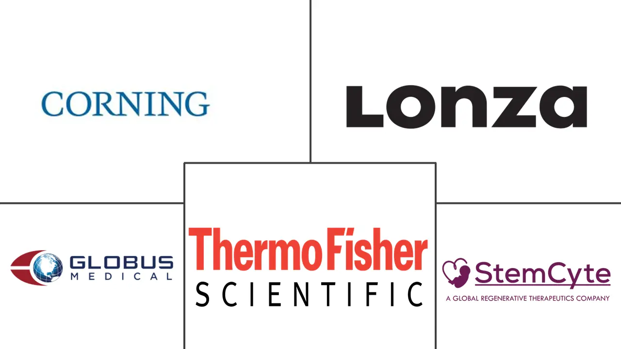 干细胞冷冻保存市场规模