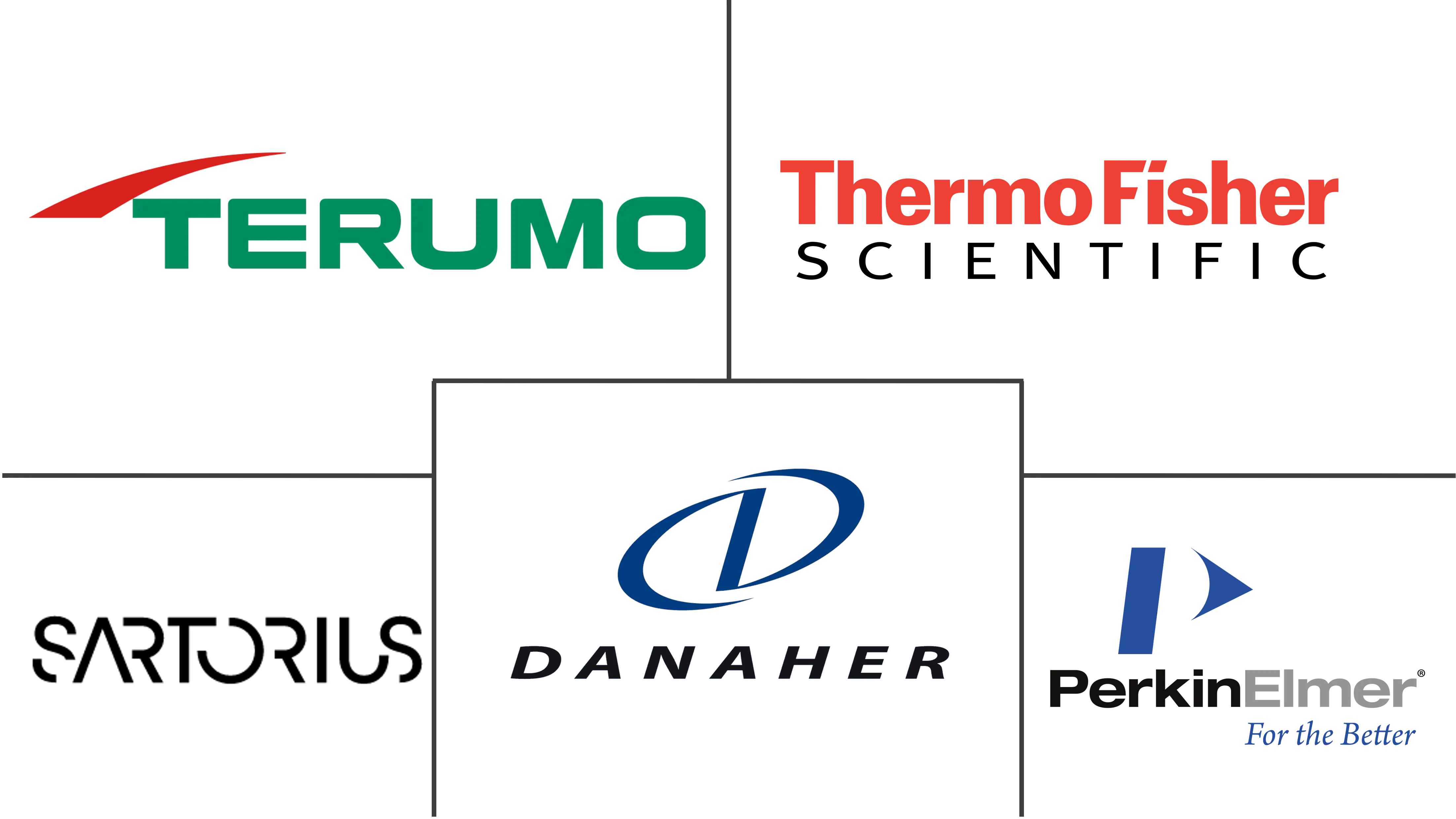 细胞收获市场规模和份额