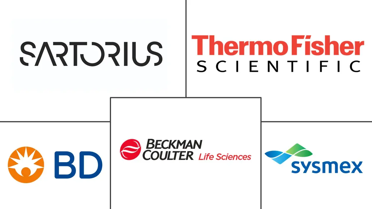 自动化细胞计数器市场规模和份额