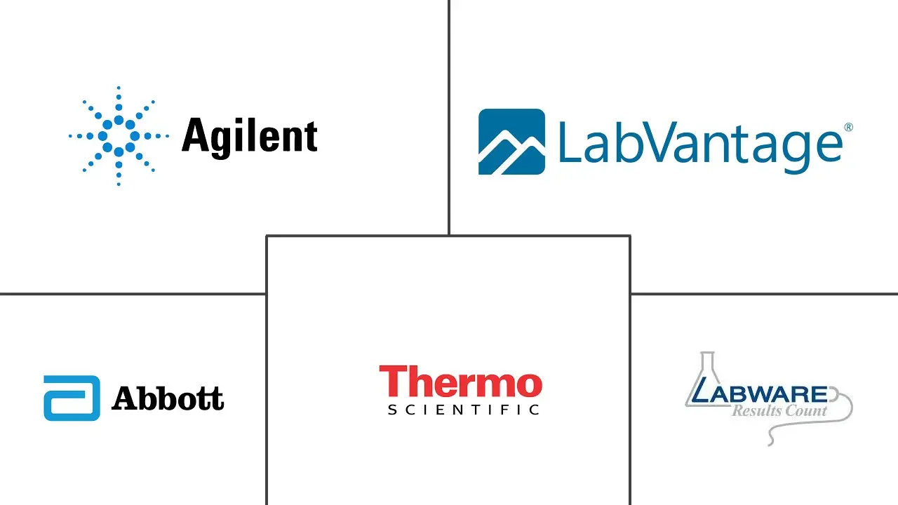 美国实验室信息学市场规模和份额