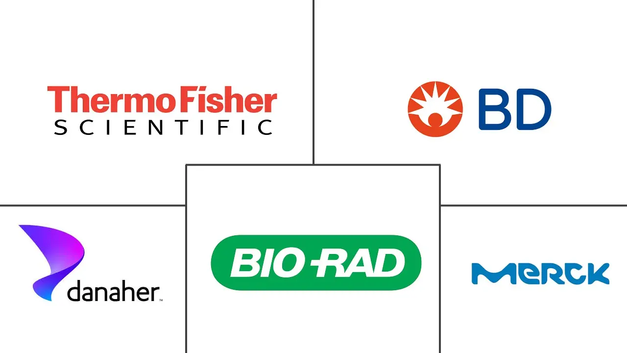 细胞凋亡检测市场规模和份额