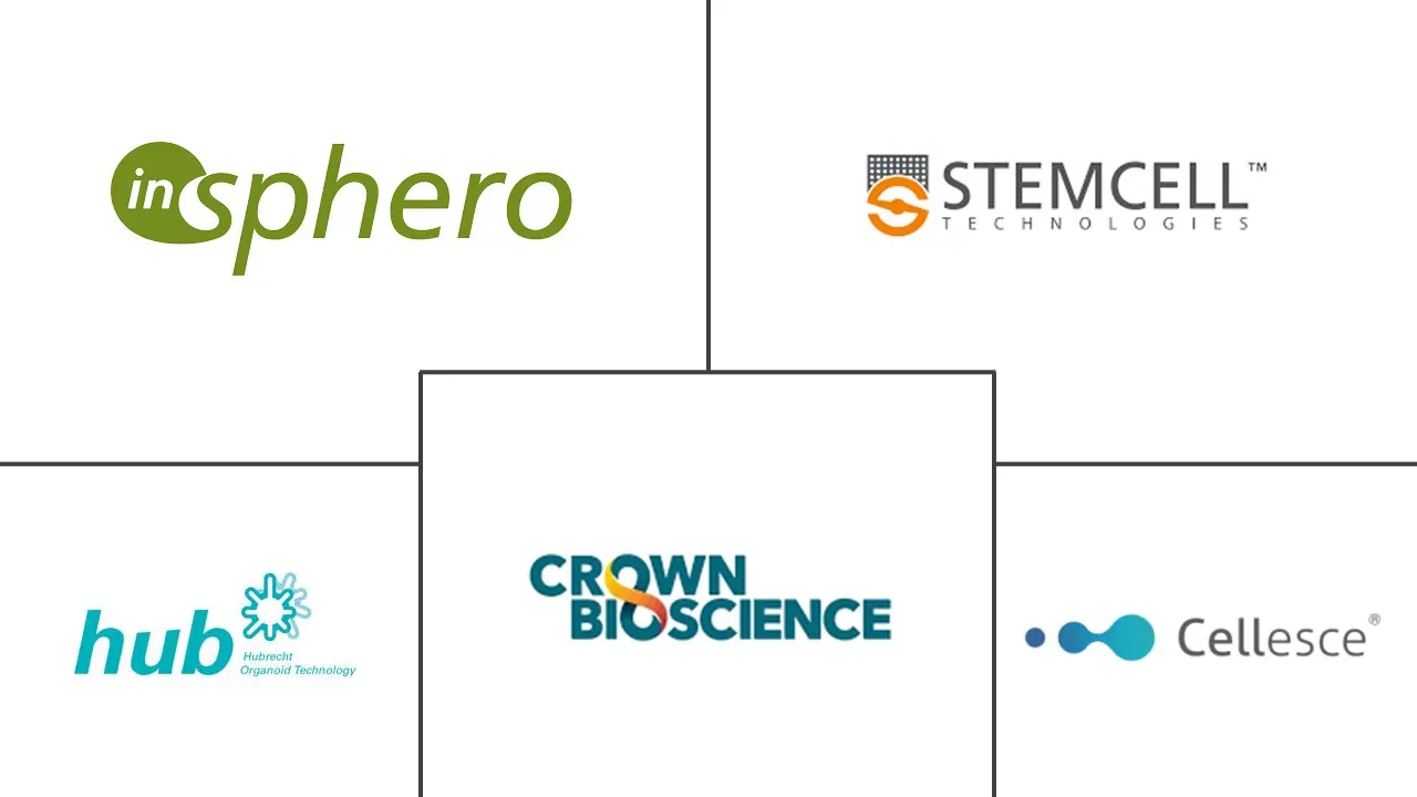 类器官和球体市场规模和份额