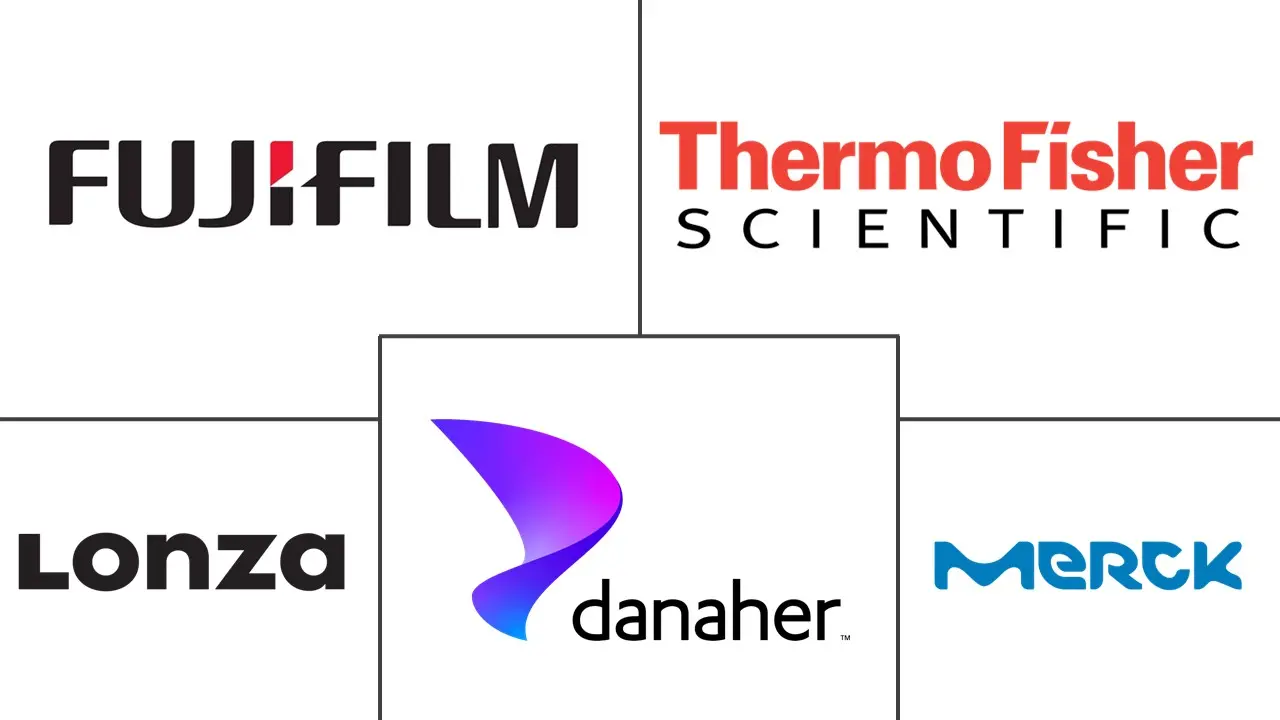 无血清培养基市场规模和份额