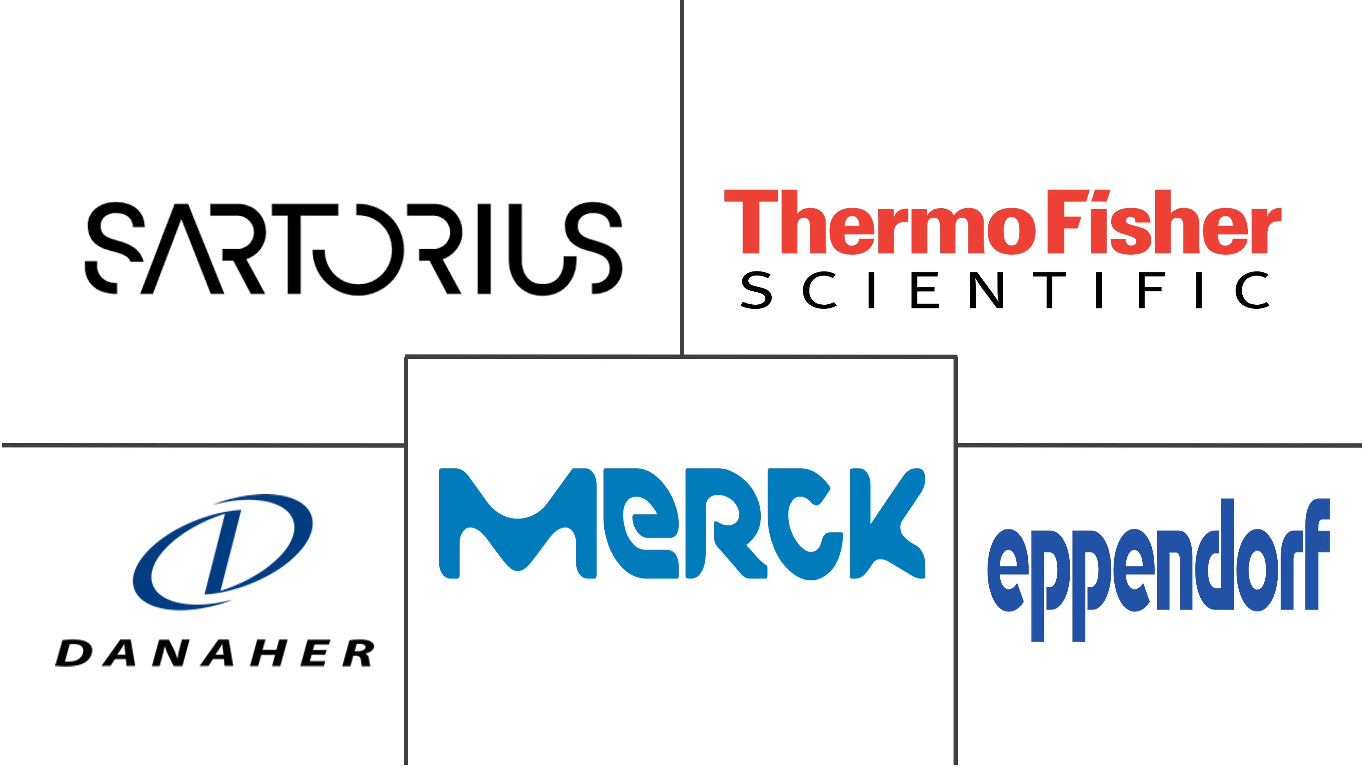 抗体生产市场规模及份额