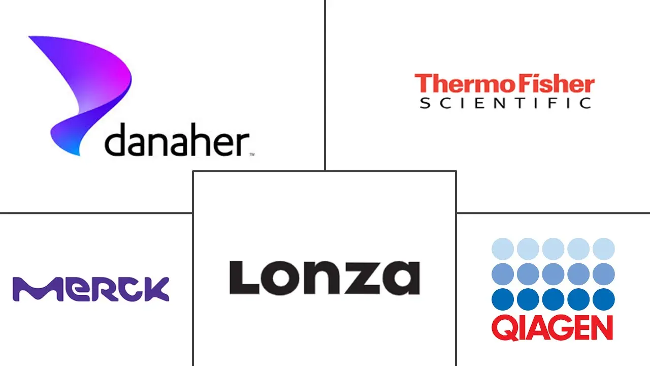 原代细胞培养市场规模和份额