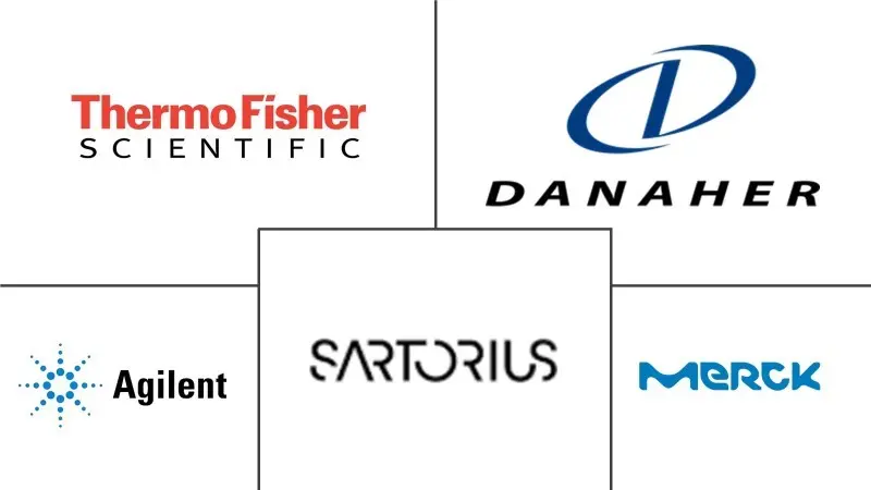 脱盐和缓冲交换市场规模和份额