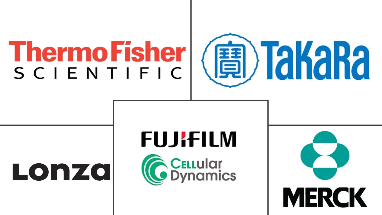 细胞重编程市场规模和份额