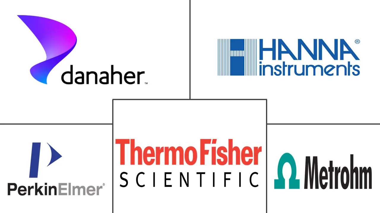 PH 计市场规模和份额
