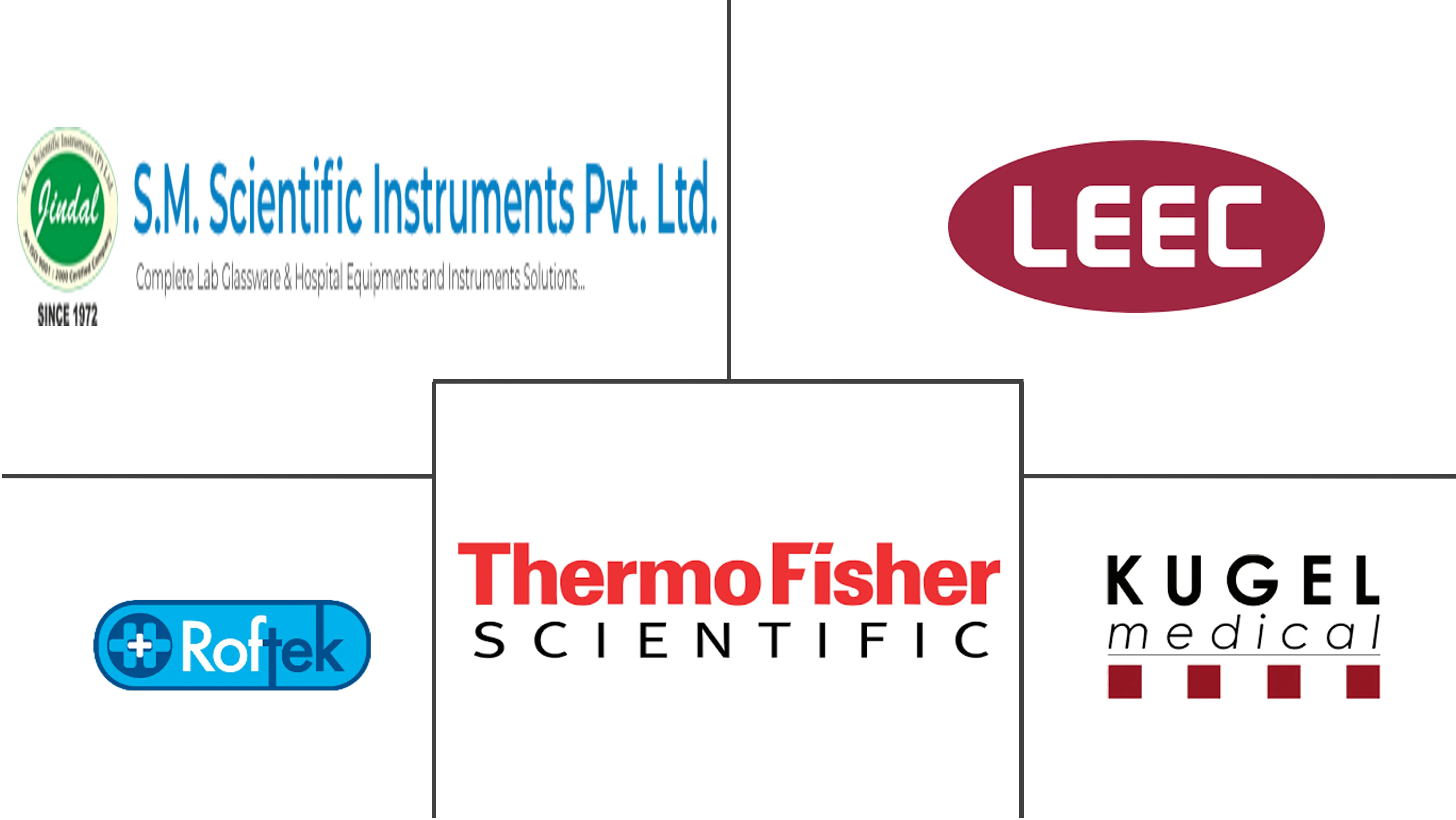 太平间设备市场规模和份额