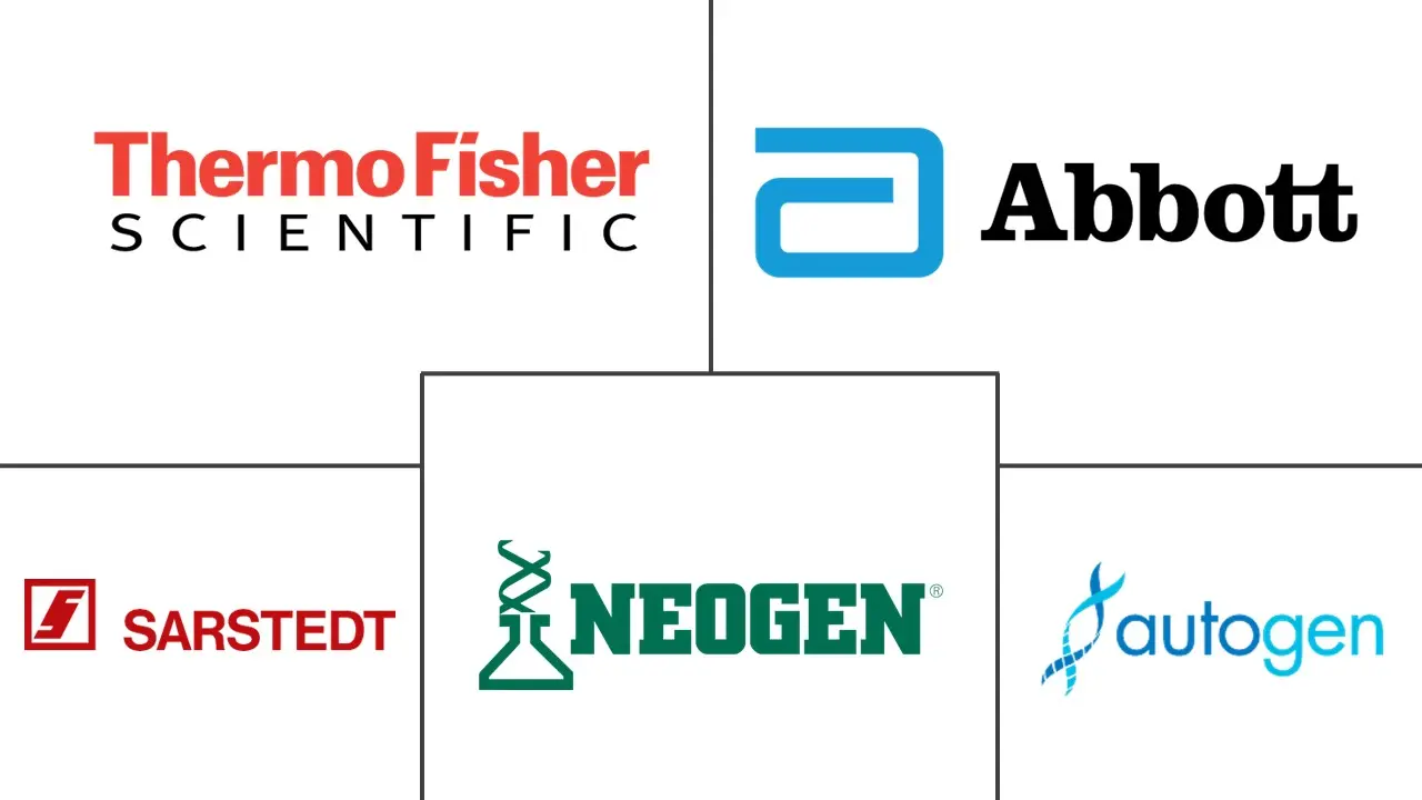 唾液采集与诊断市场规模