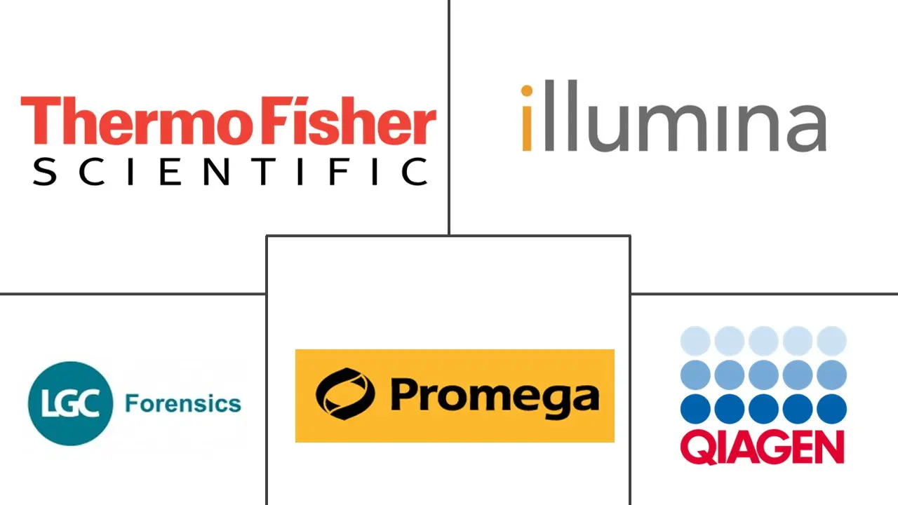 DNA 取证市场规模和份额