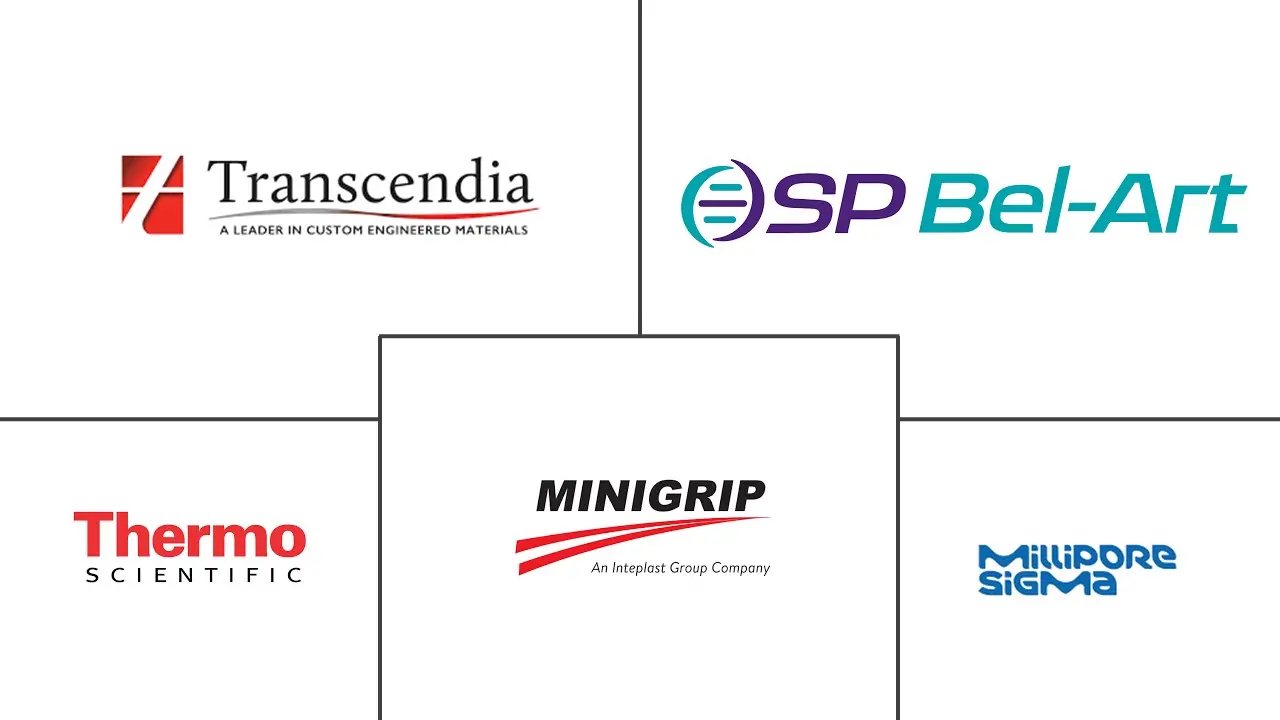 生物危害袋市场规模和份额