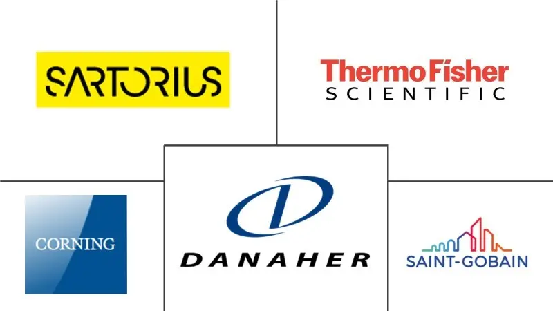 细胞培养基袋市场规模和份额