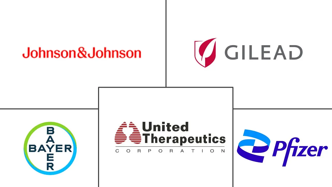 肺动脉高压市场规模和份额