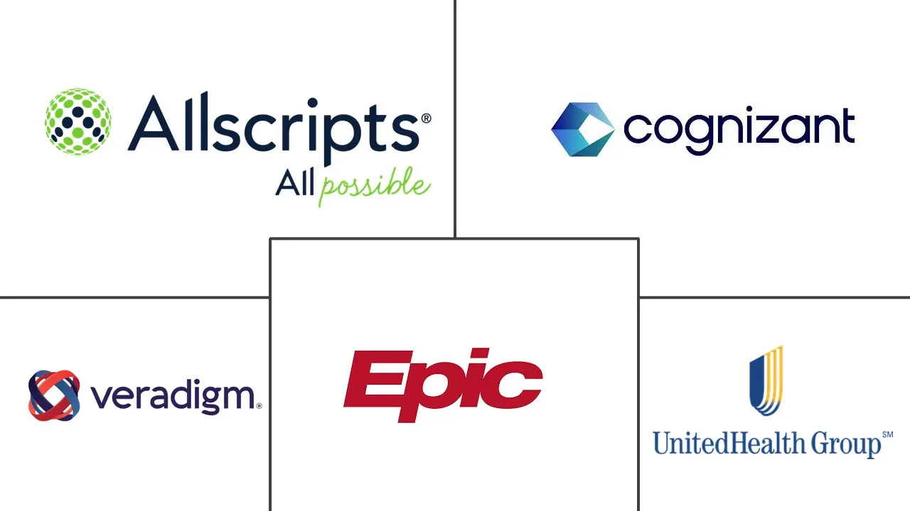 护理管理解决方案市场规模和份额