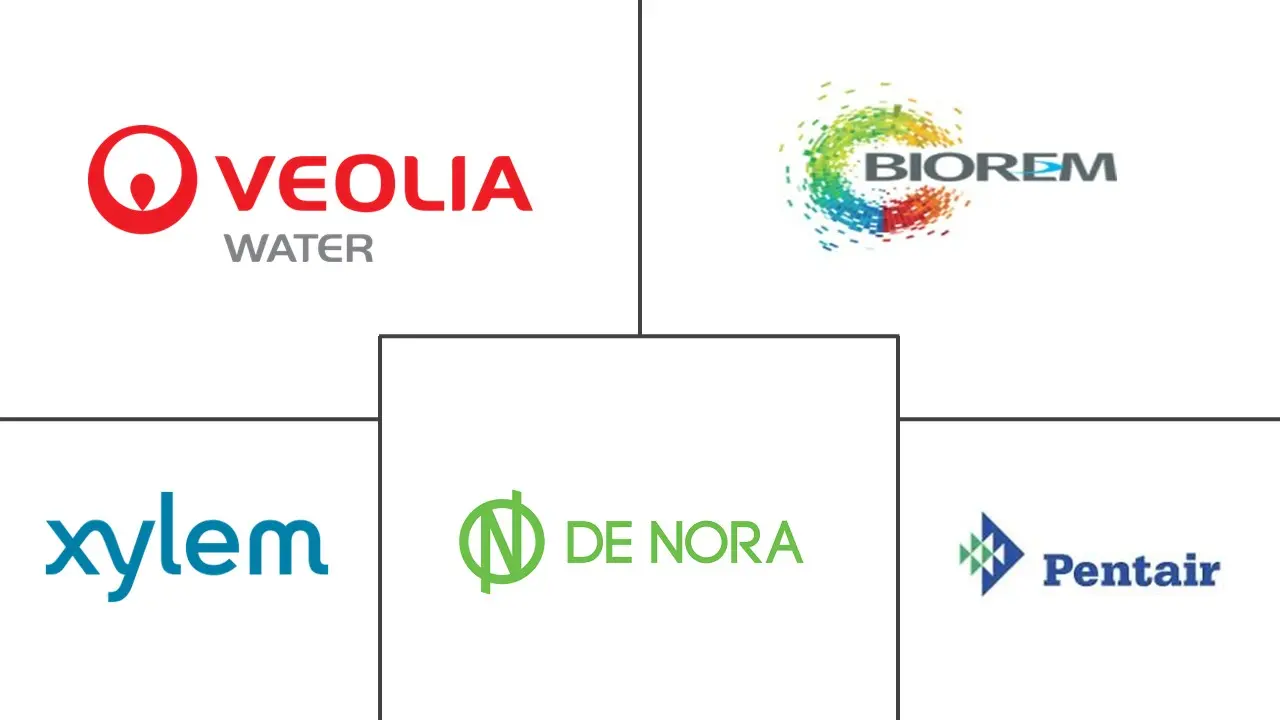 生物过滤器市场规模和份额