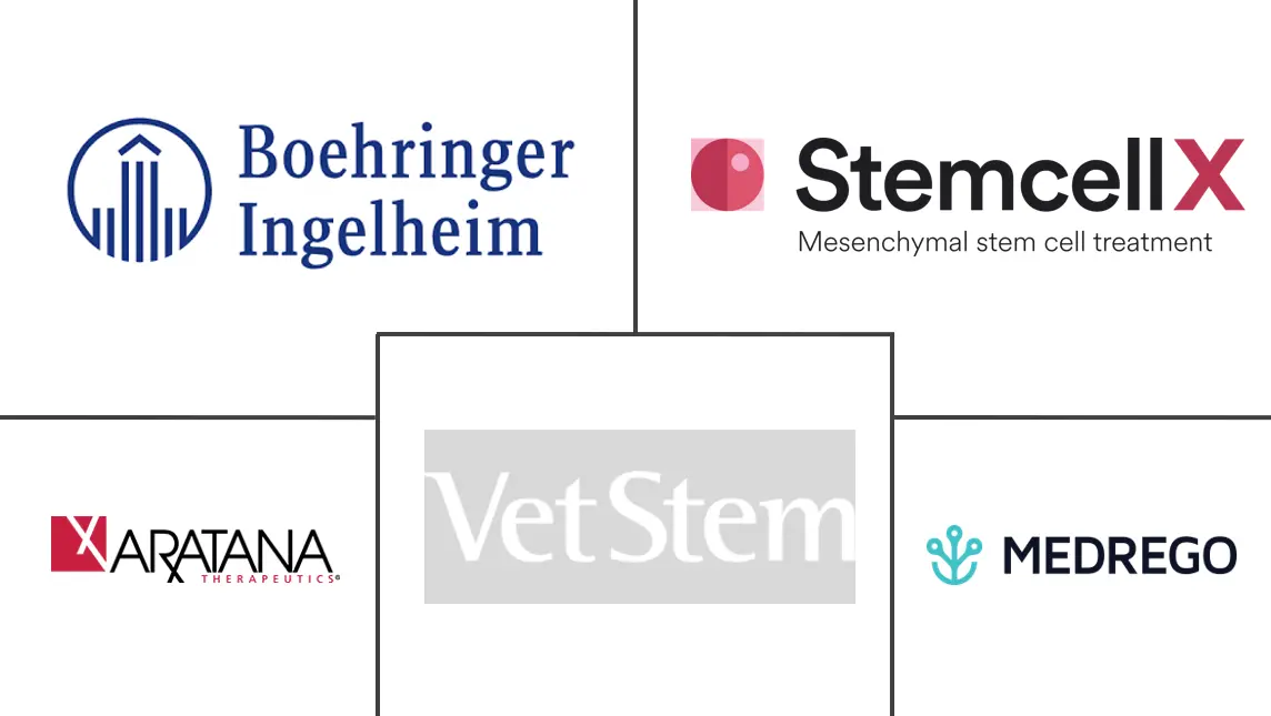 动物干细胞治疗市场规模