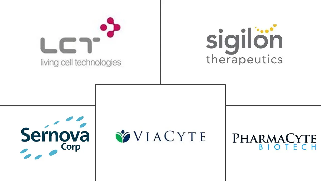 活细胞封装市场规模和份额