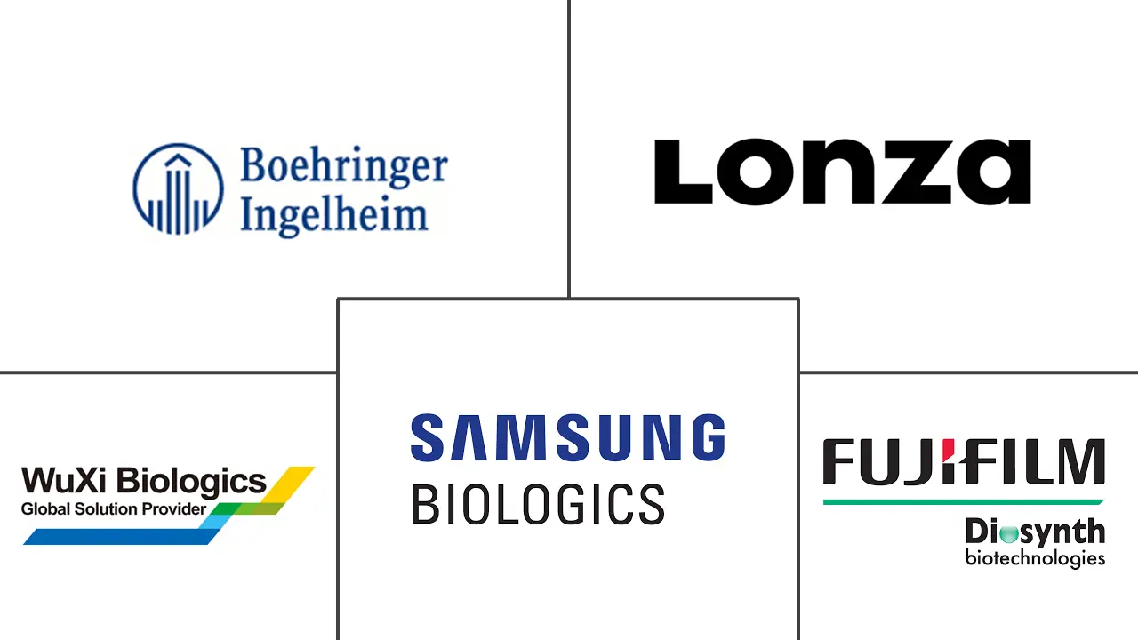 生物制剂合同制造市场规模
