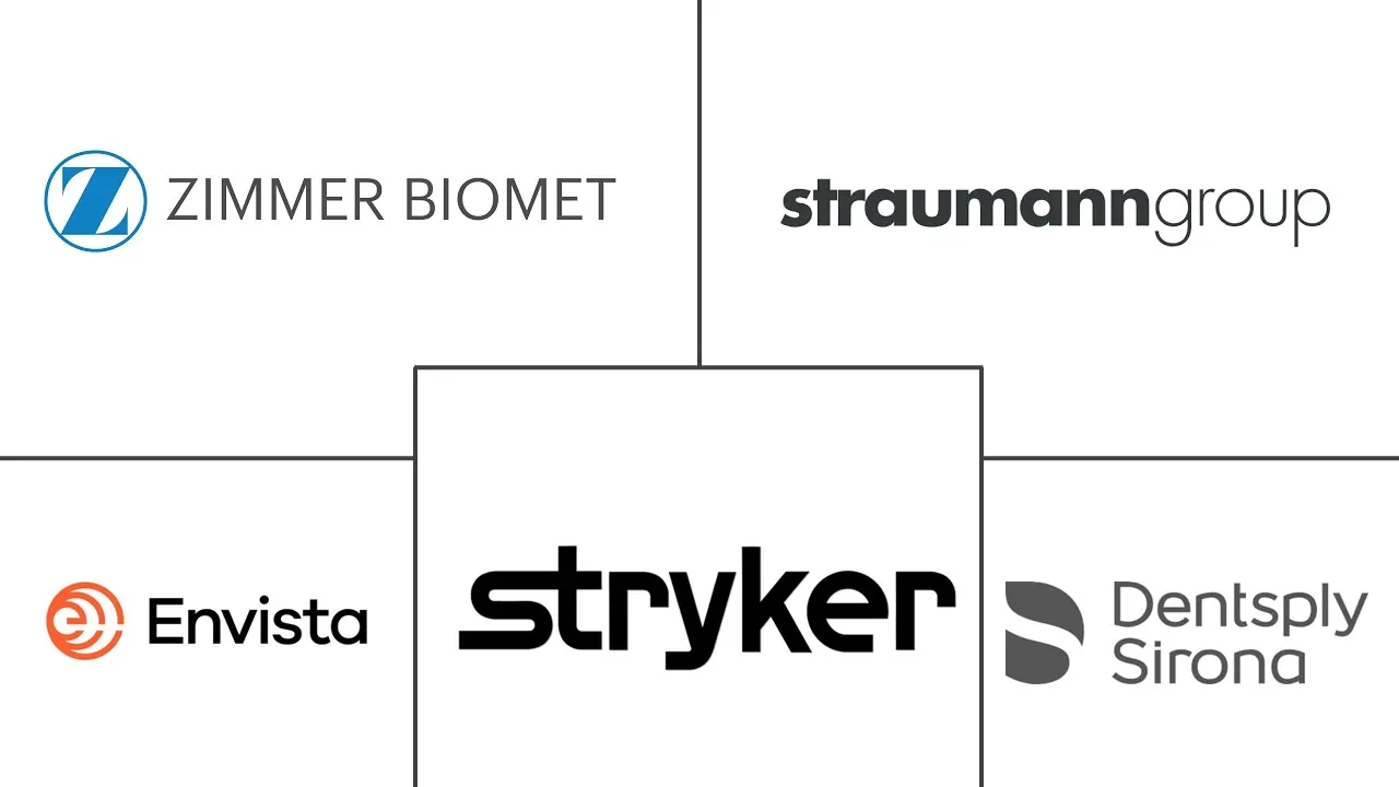 骨整合植入物市场规模和份额