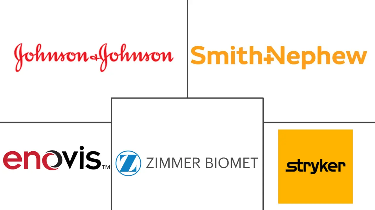 肘关节置换市场规模和份额