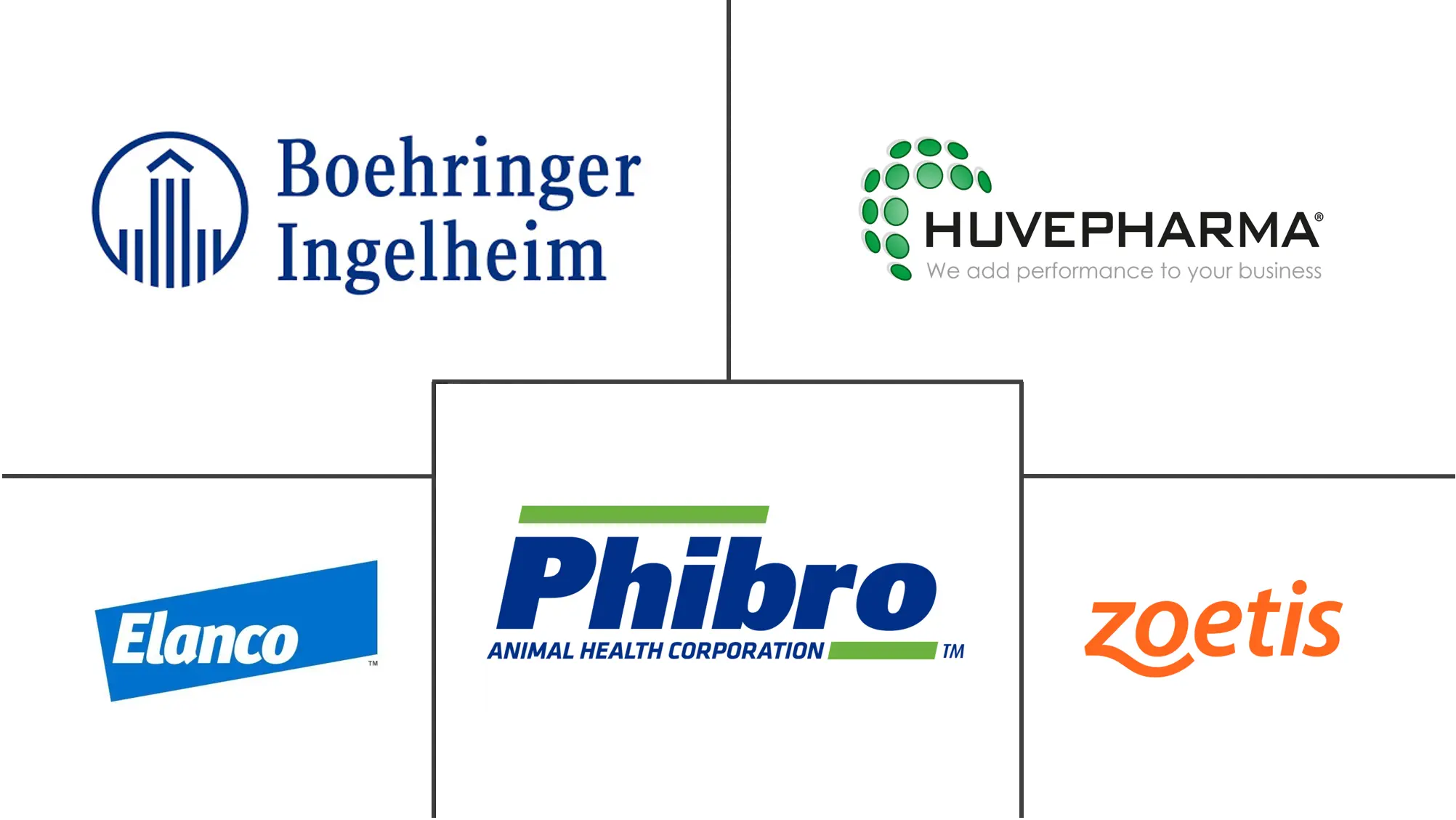 北美抗球虫药市场规模