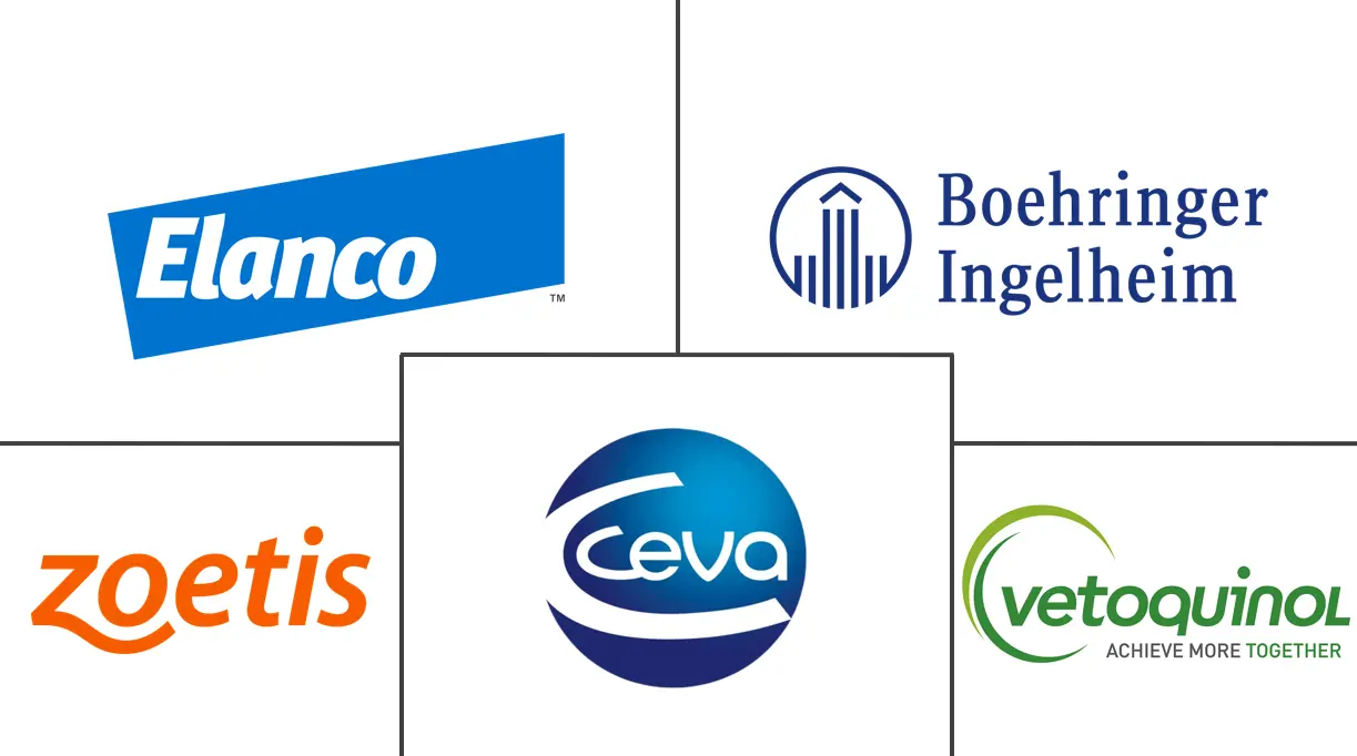 法国兽医保健市场规模和份额分析