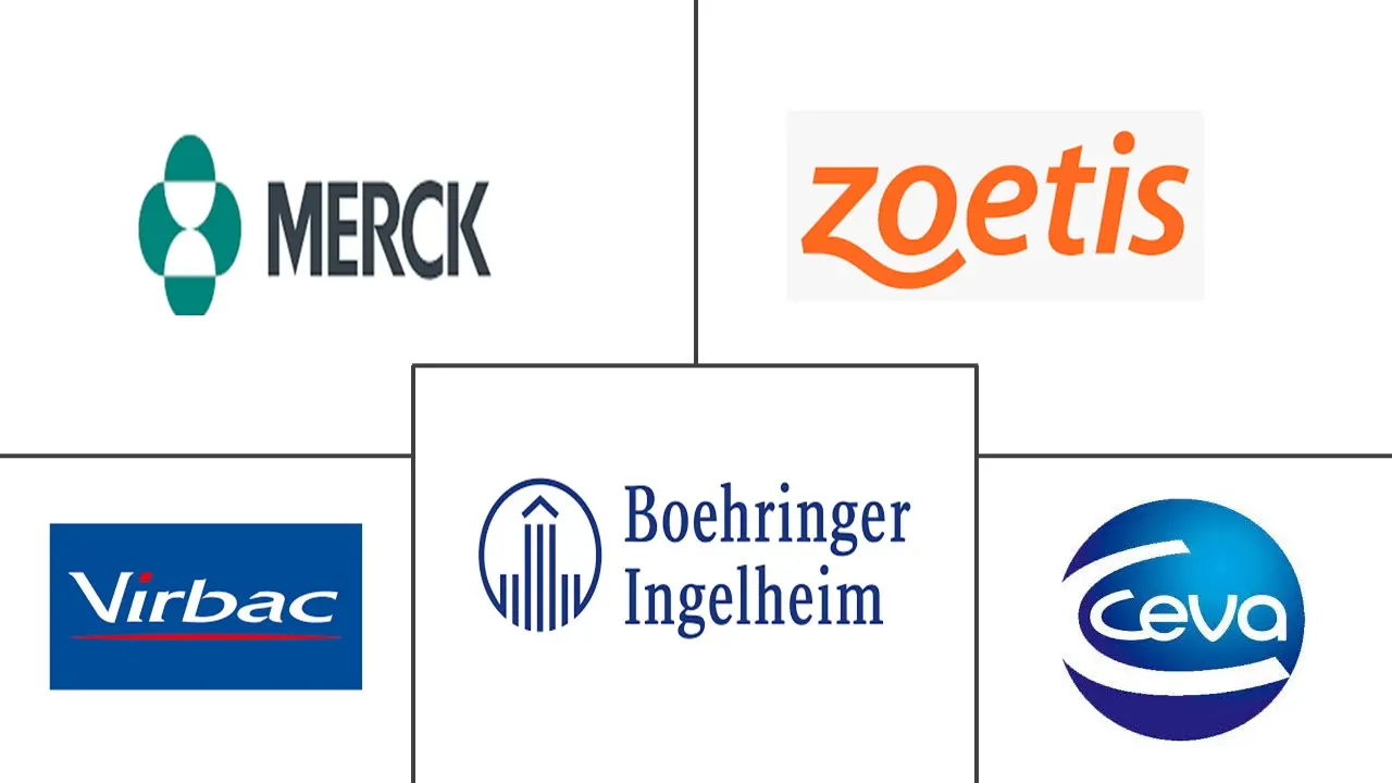 兽用杀虫剂市场规模和份额