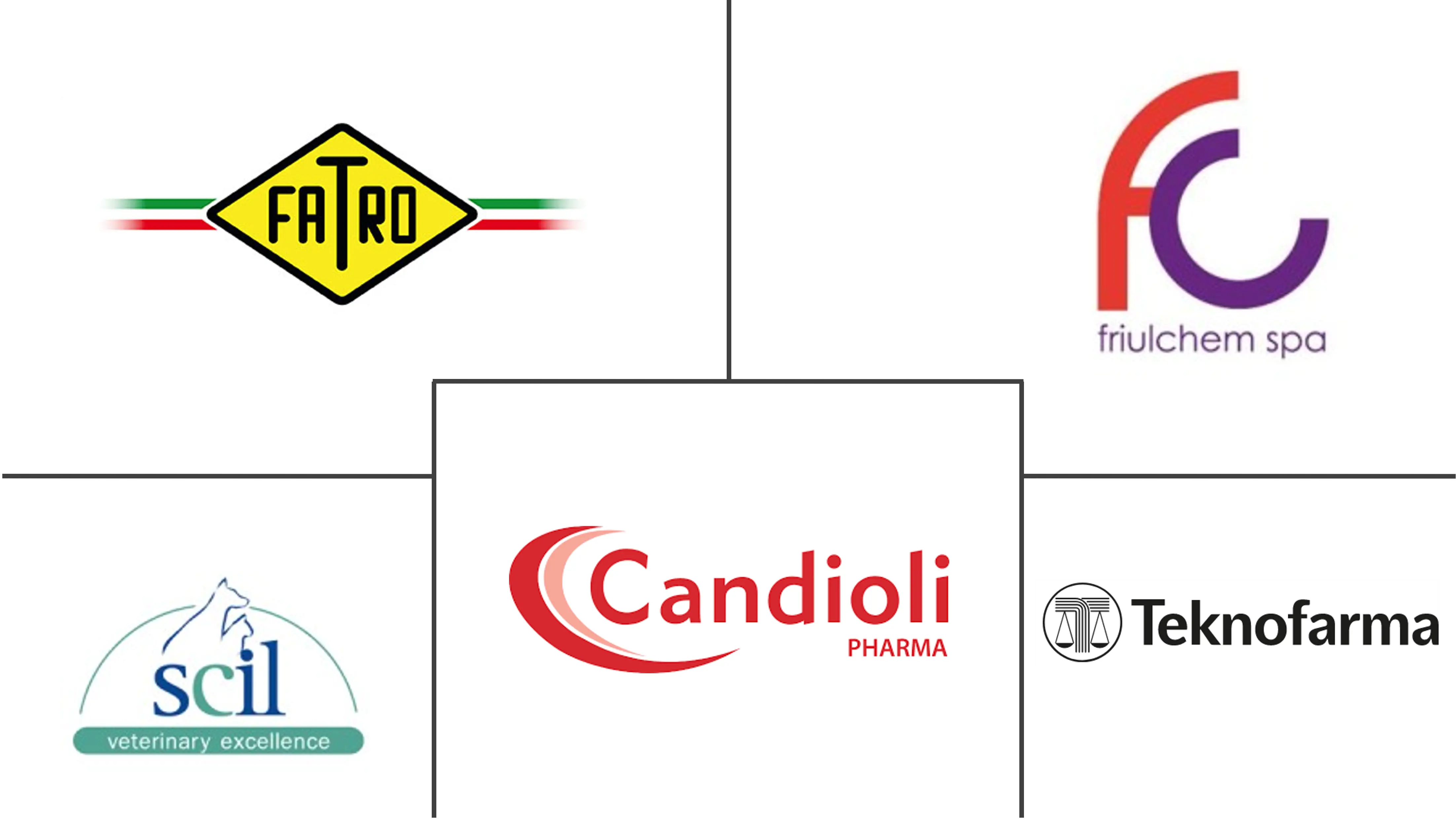 意大利兽医保健市场规模