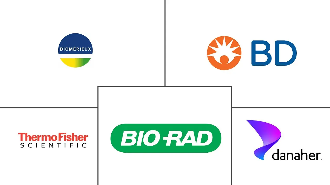 抗菌药物敏感性测试市场规模和份额